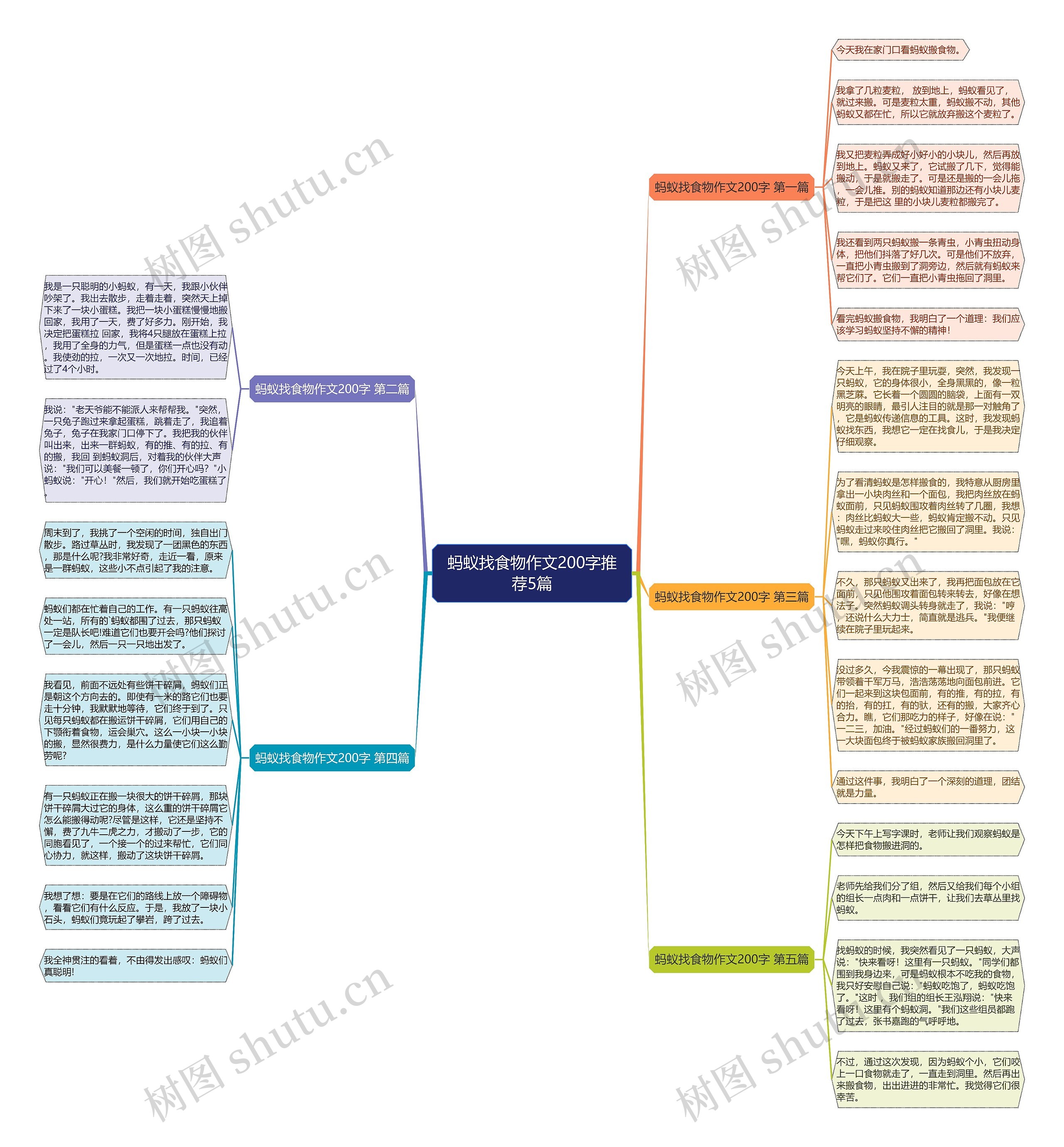 蚂蚁找食物作文200字推荐5篇 蚂蚁找食物作文200字推荐5篇