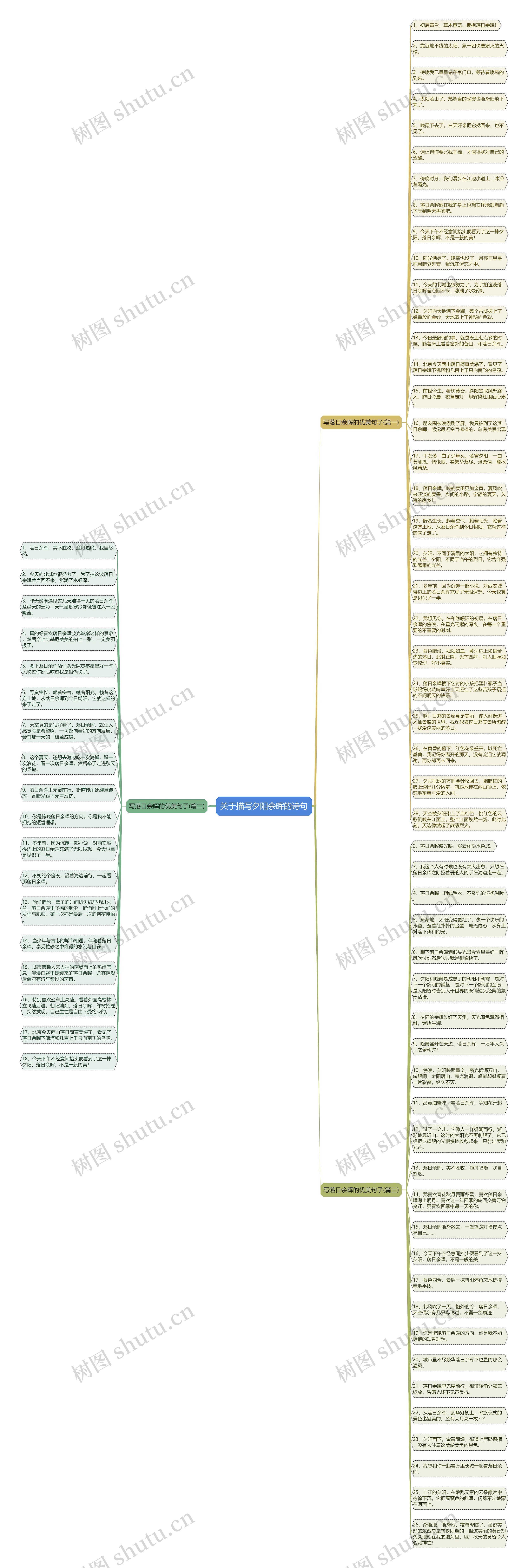 关于描写夕阳余晖的诗句思维导图