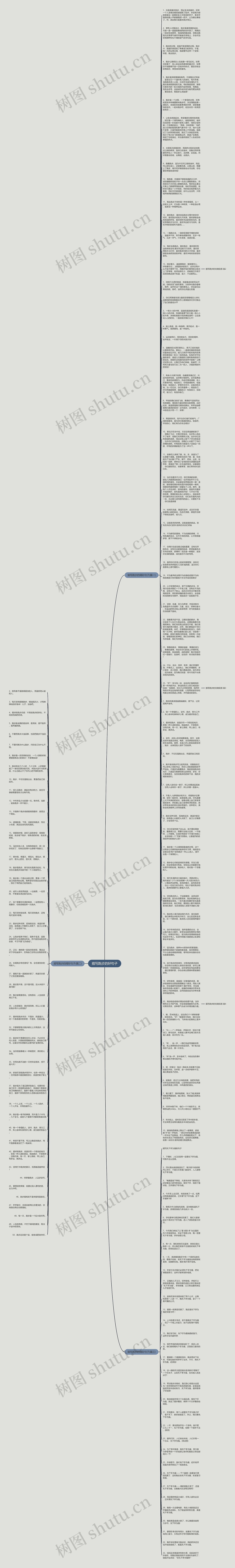 描写跑步的好句子思维导图