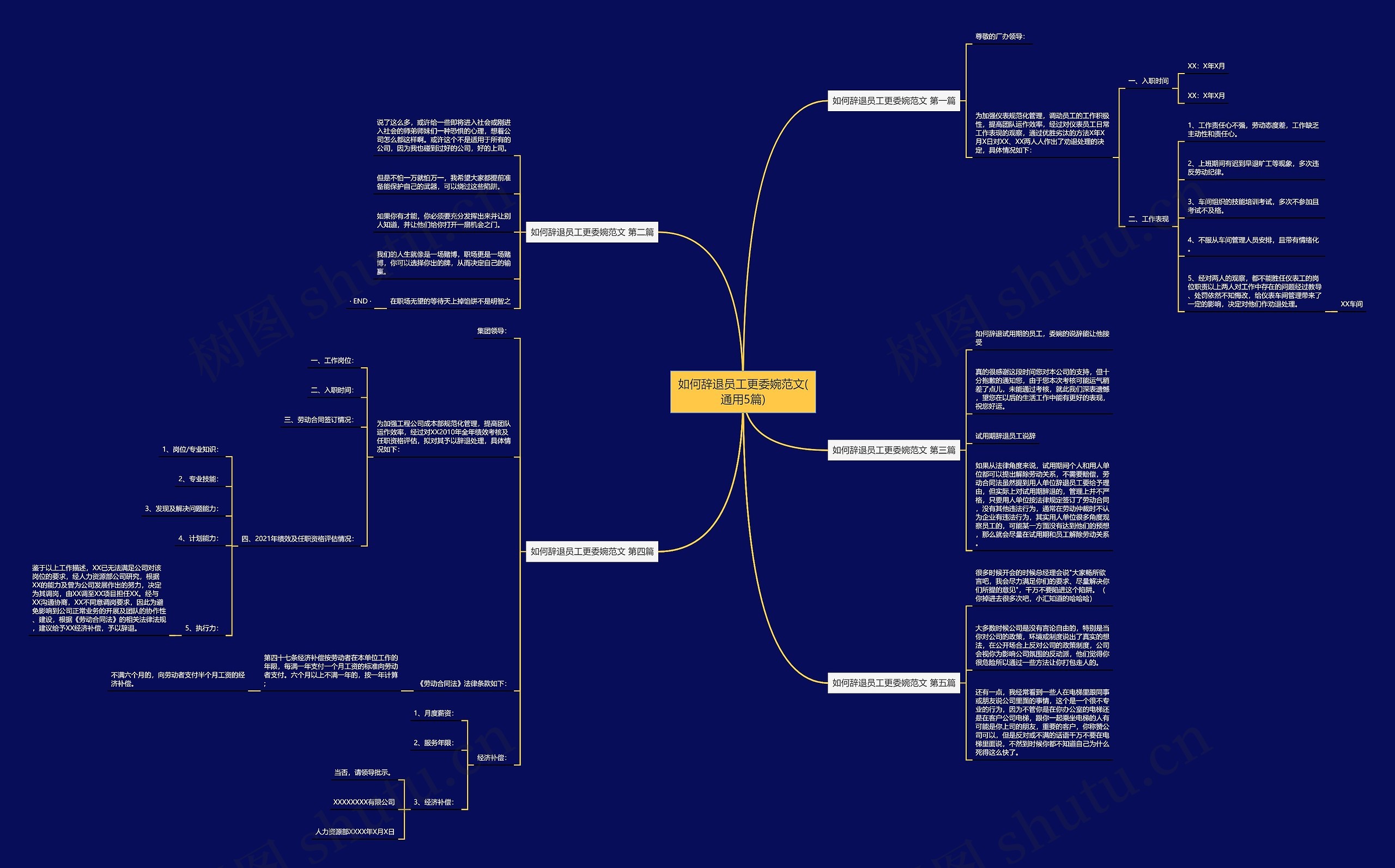 如何辞退员工更委婉范文(通用5篇)思维导图