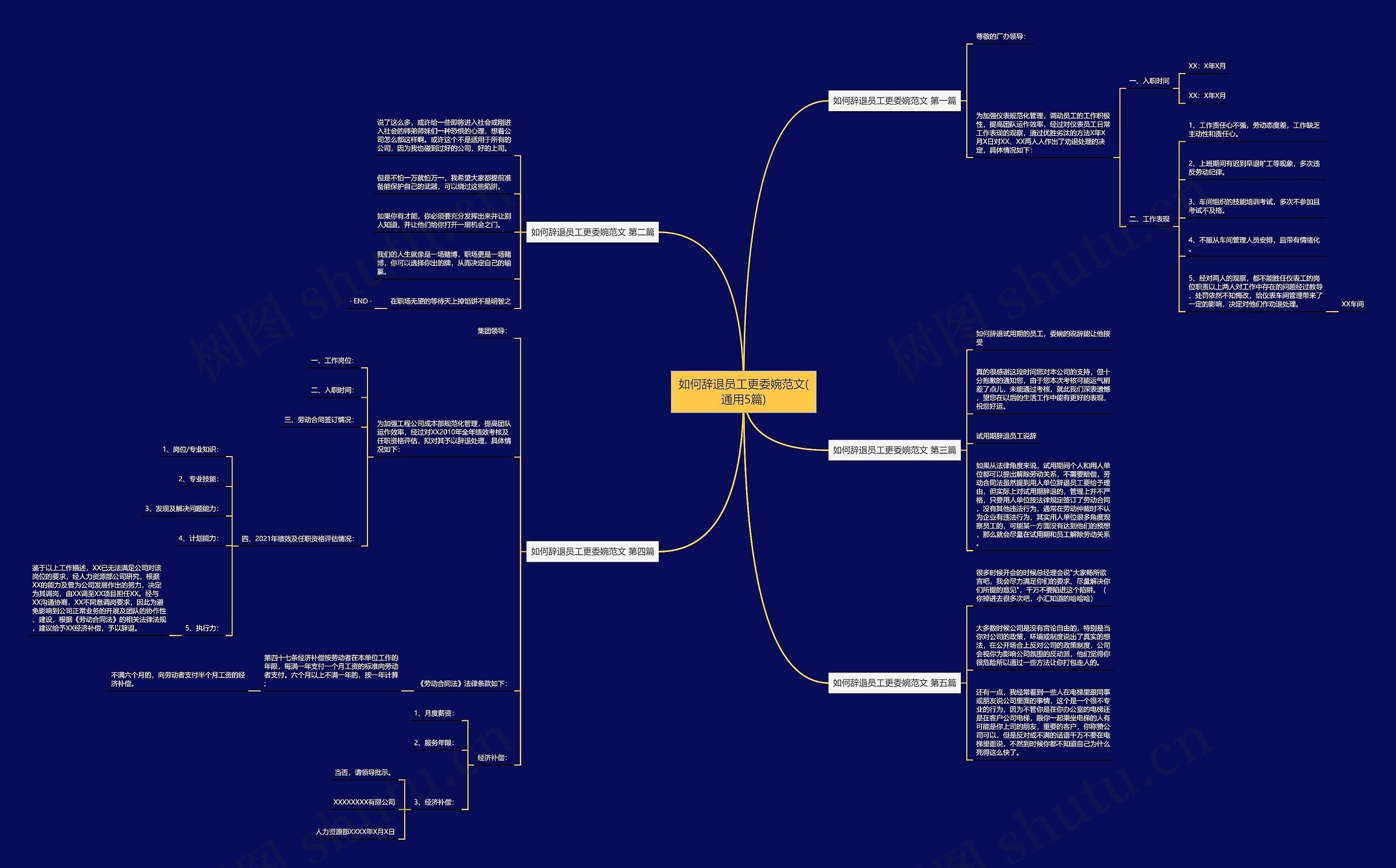 如何辞退员工更委婉范文(通用5篇) 如何辞退员工更委婉范文(通用5篇)