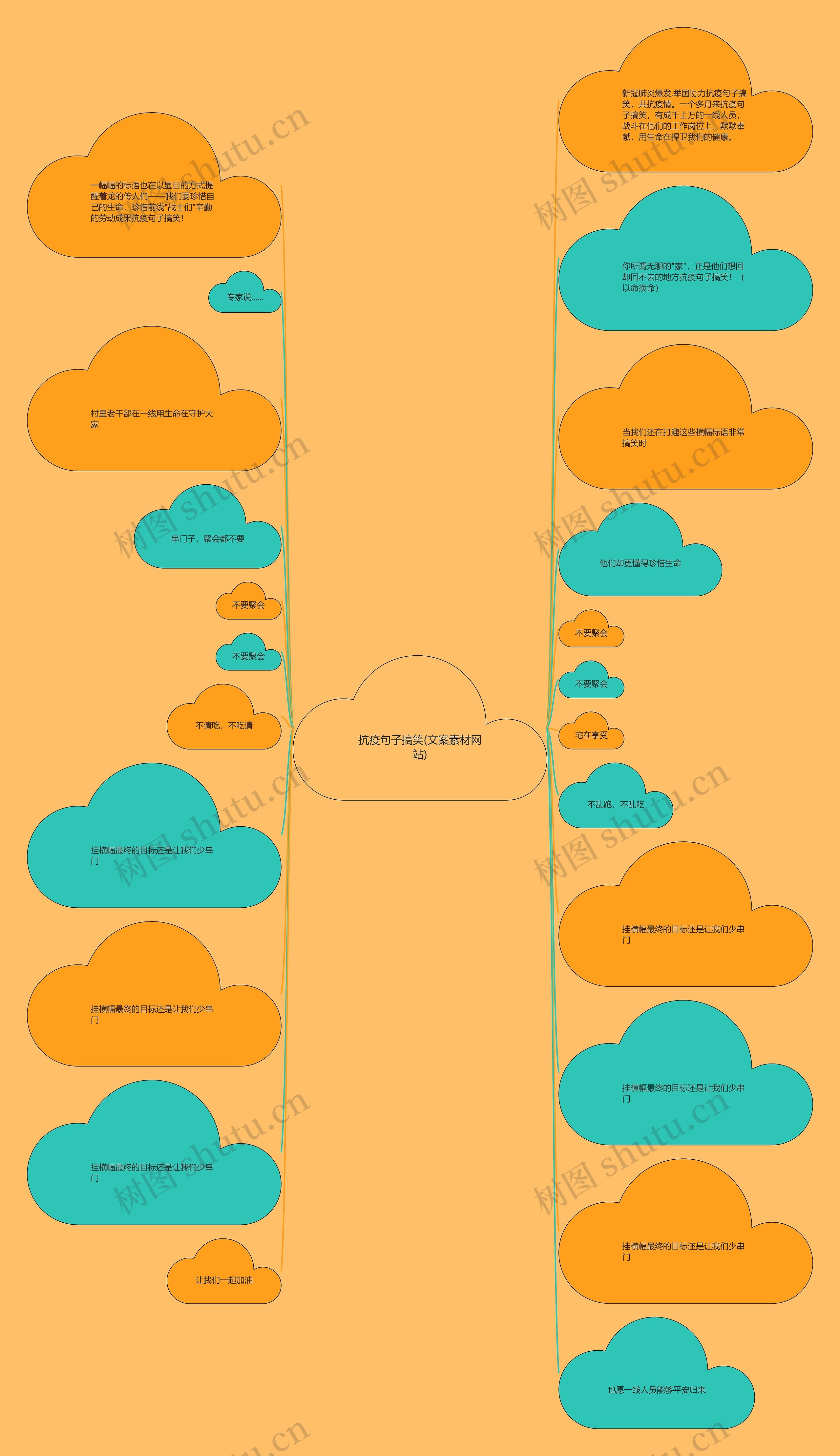抗疫句子搞笑(文案素材网站)思维导图