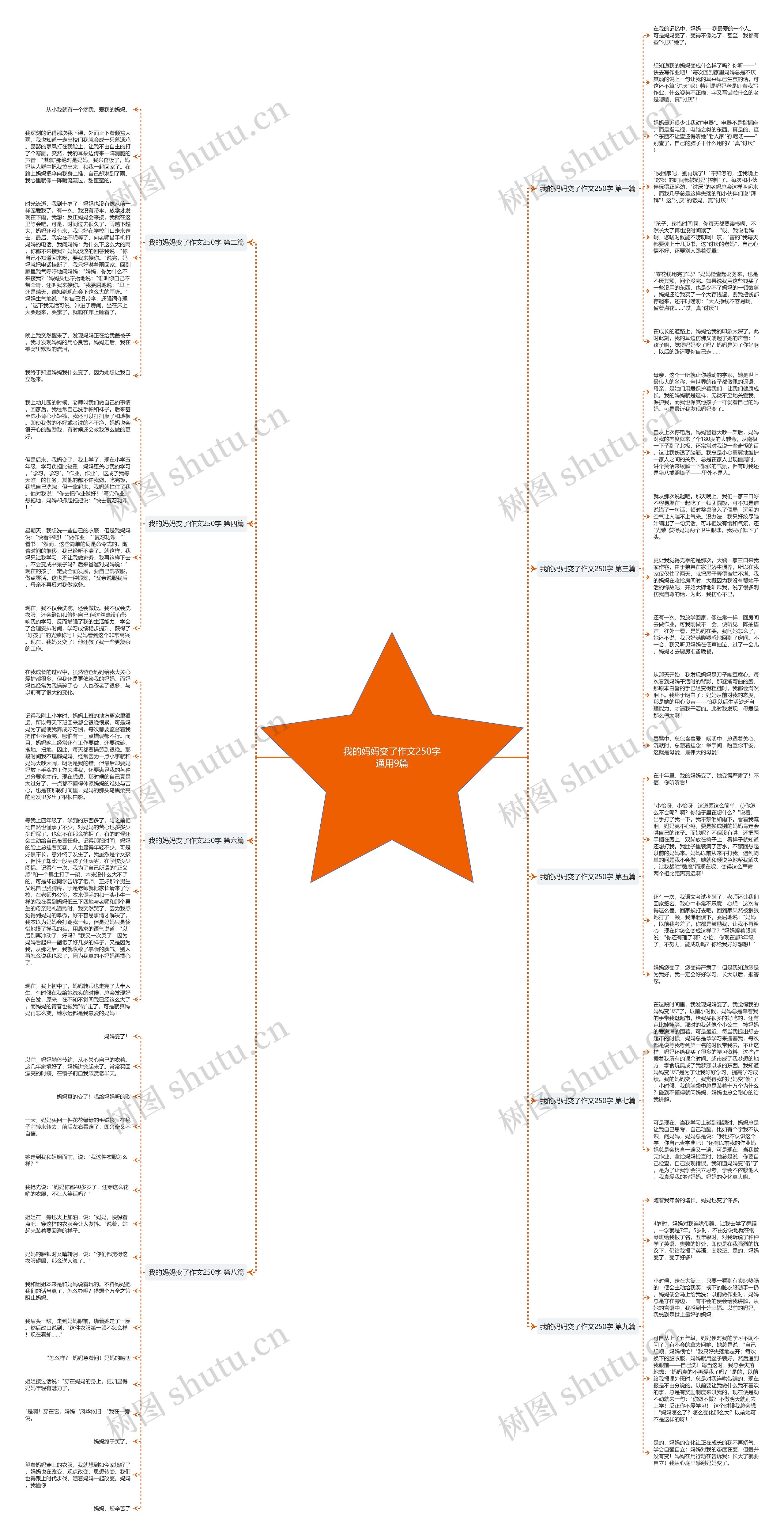 我的妈妈变了作文250字通用9篇