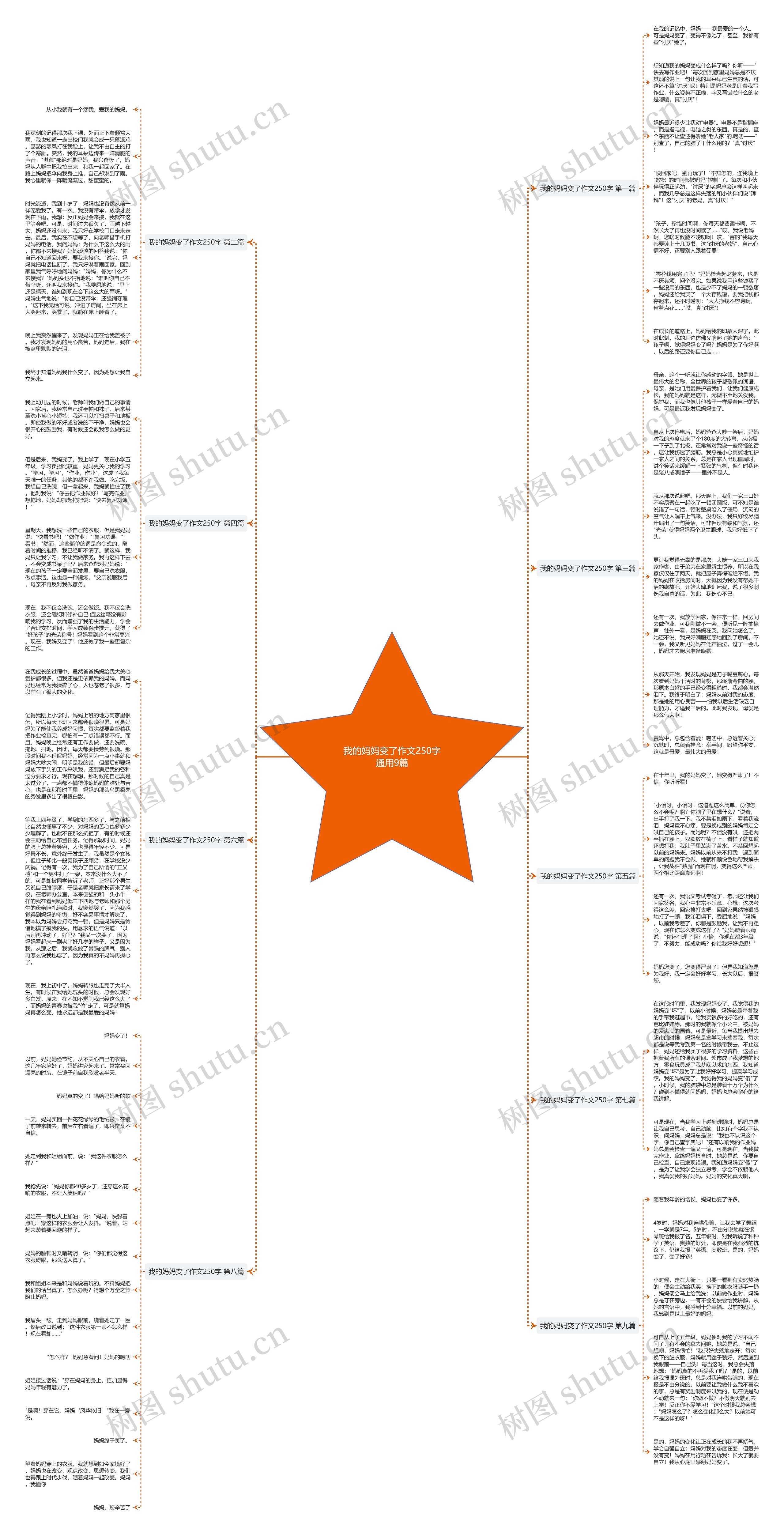 我的妈妈变了作文250字通用9篇 我的妈妈变了作文250字通用9篇