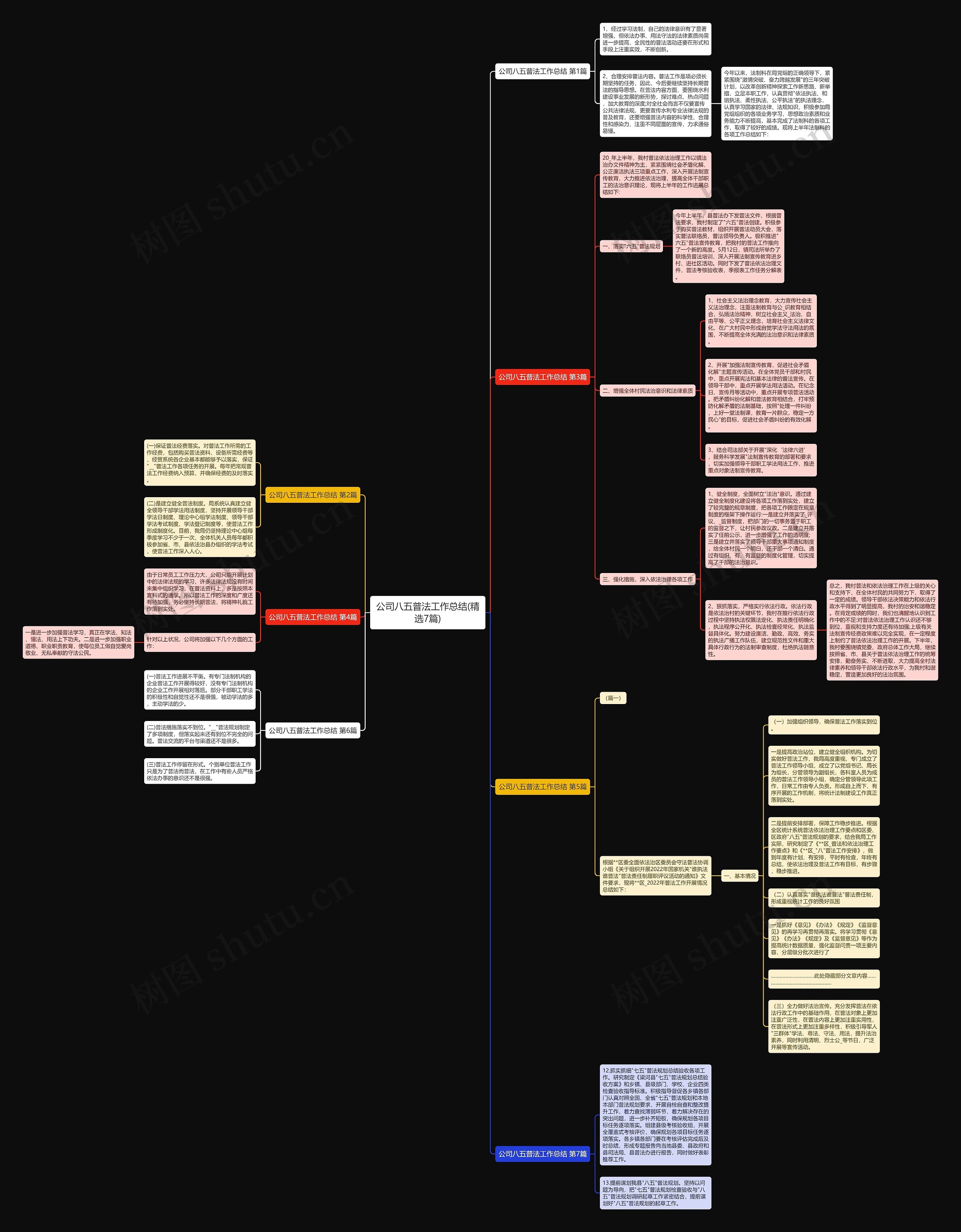 公司八五普法工作总结(精选7篇)