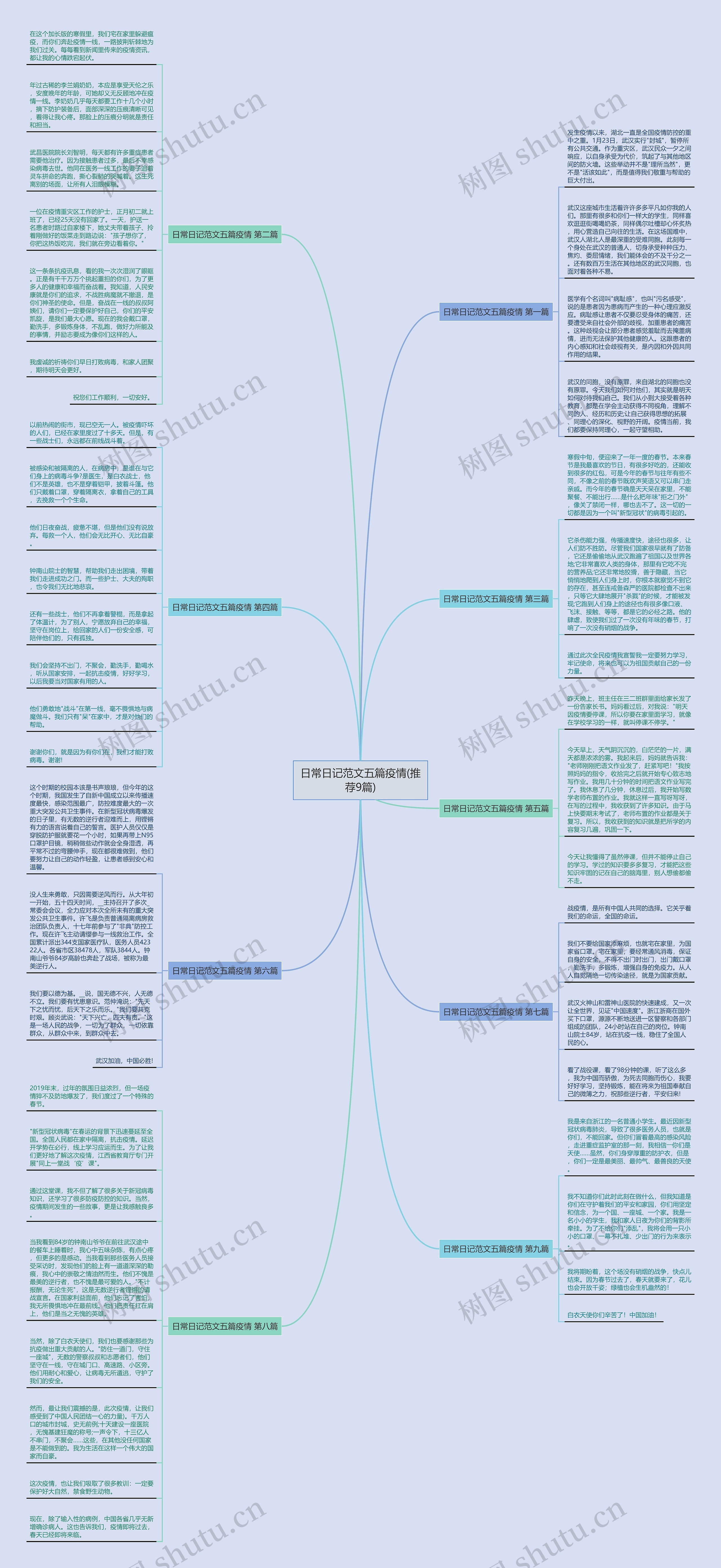 日常日记范文五篇疫情(推荐9篇)思维导图
