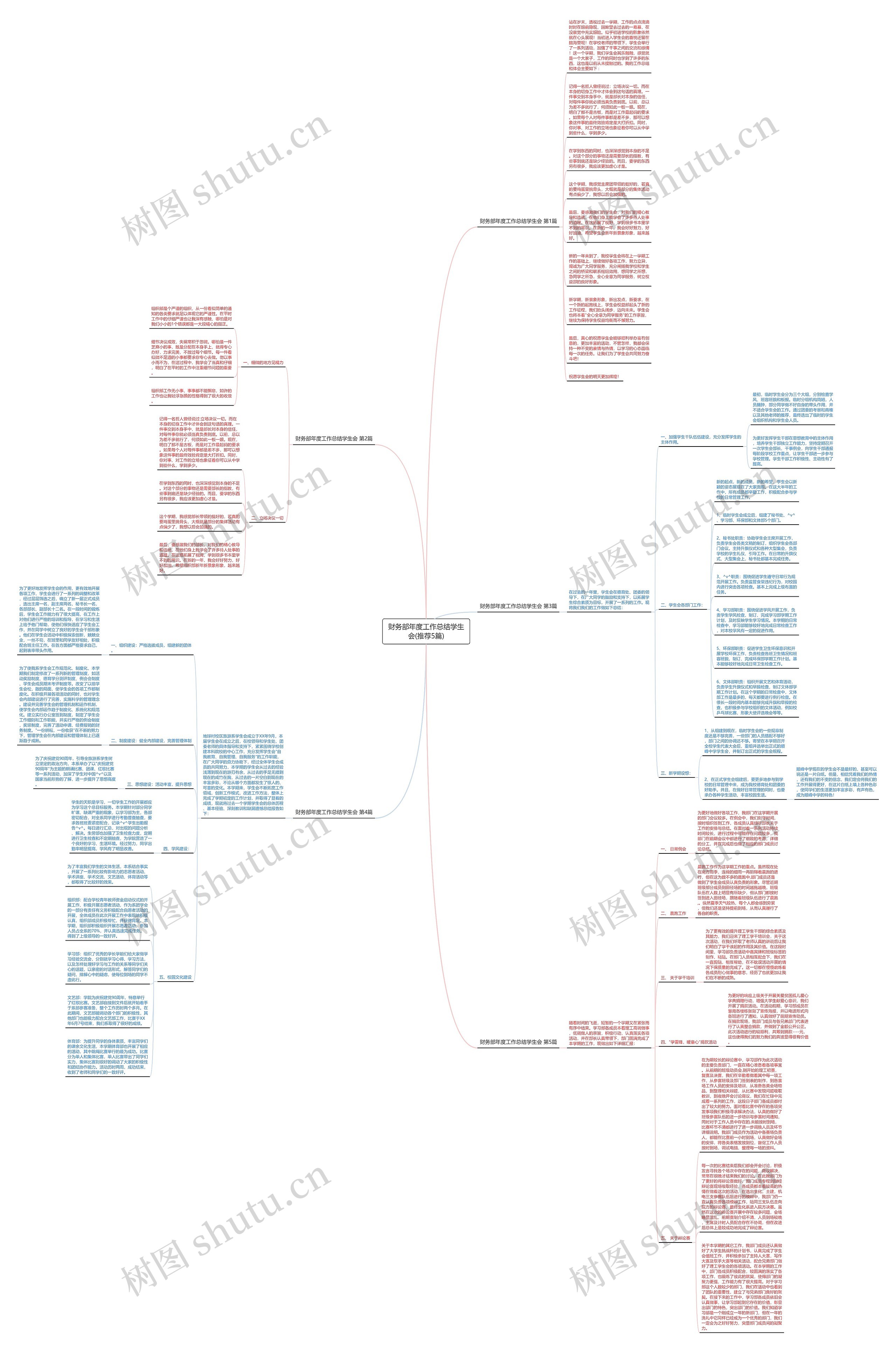 财务部年度工作总结学生会(推荐5篇)思维导图