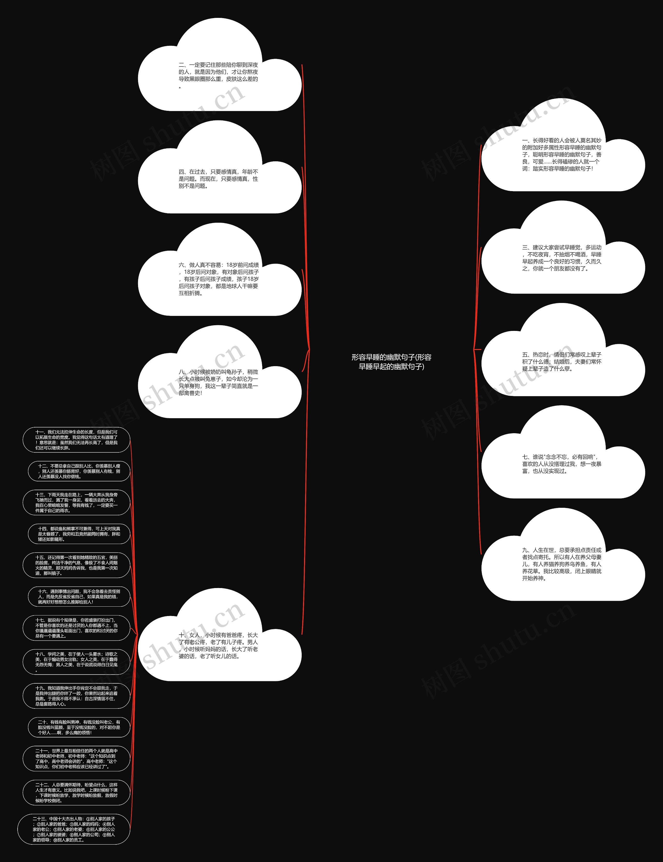 形容早睡的幽默句子(形容早睡早起的幽默句子)思维导图高清图 形容早睡的幽默句子(形容早睡早起的幽默句子)思维导图