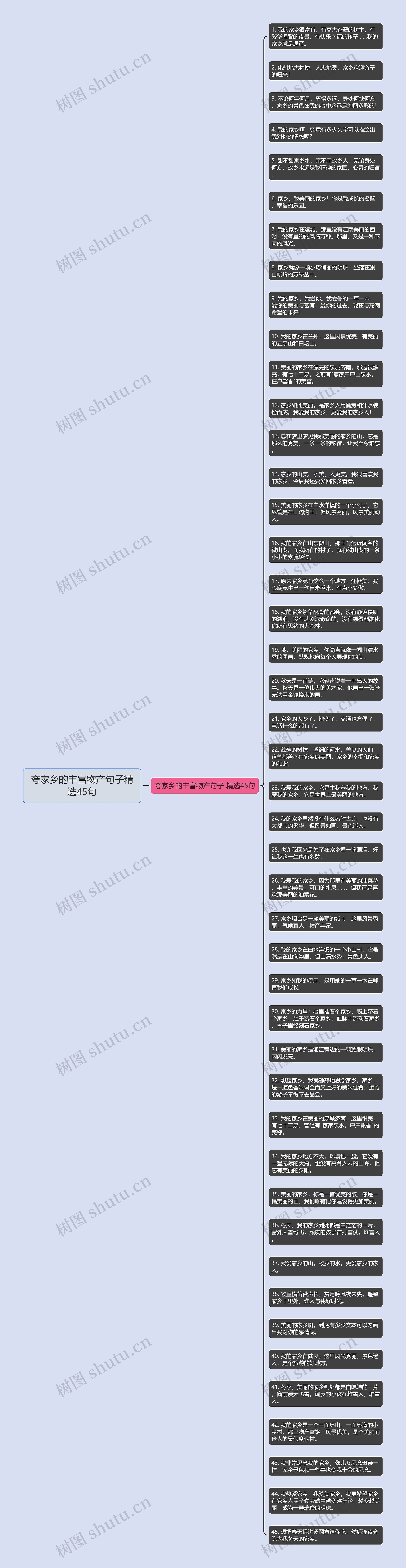 夸家乡的丰富物产句子精选45句