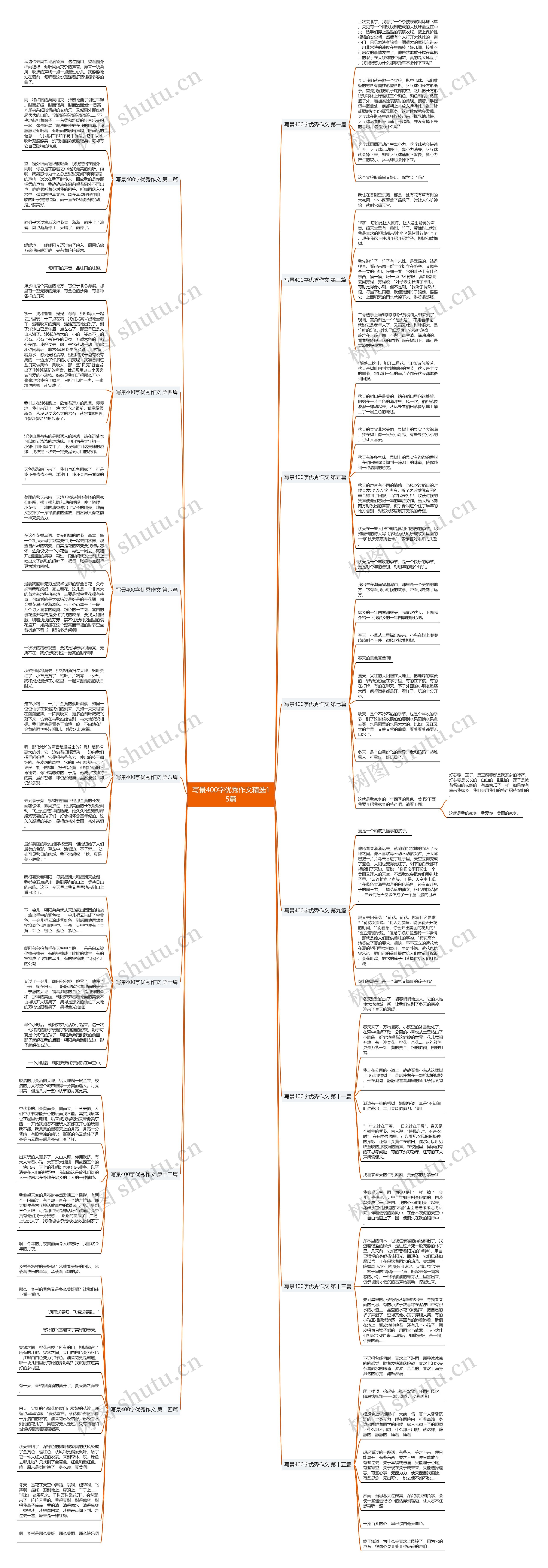 写景400字优秀作文精选15篇思维导图