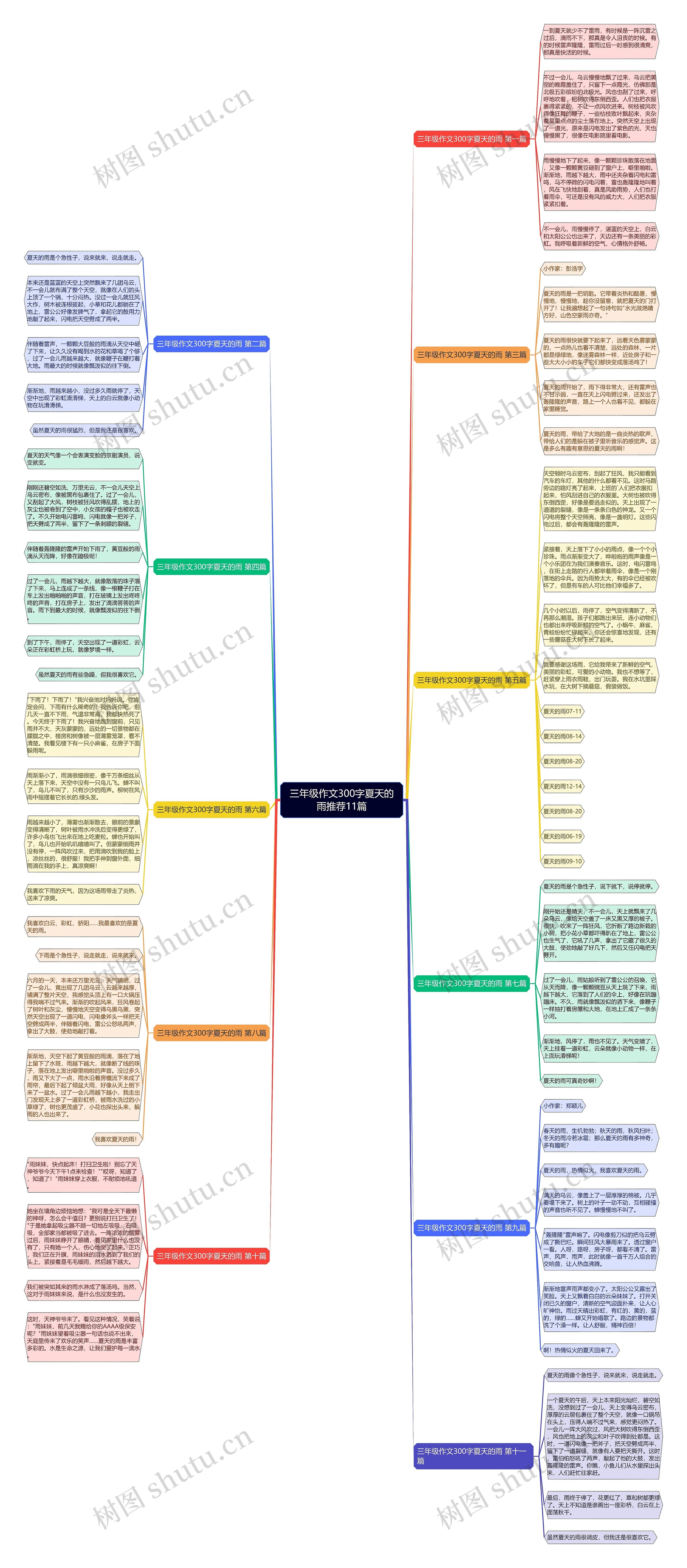 三年级作文300字夏天的雨推荐11篇思维导图