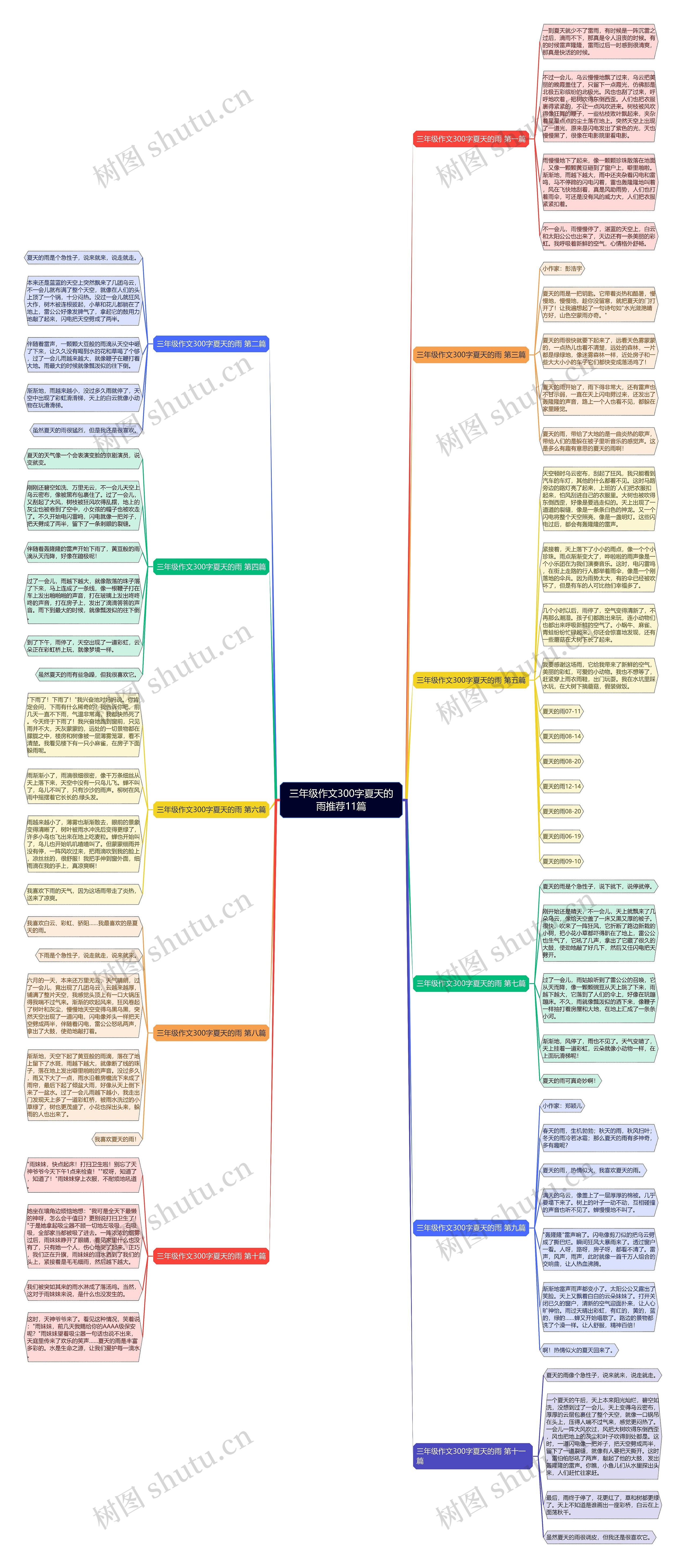 三年级作文300字夏天的雨推荐11篇 三年级作文300字夏天的雨推荐11篇