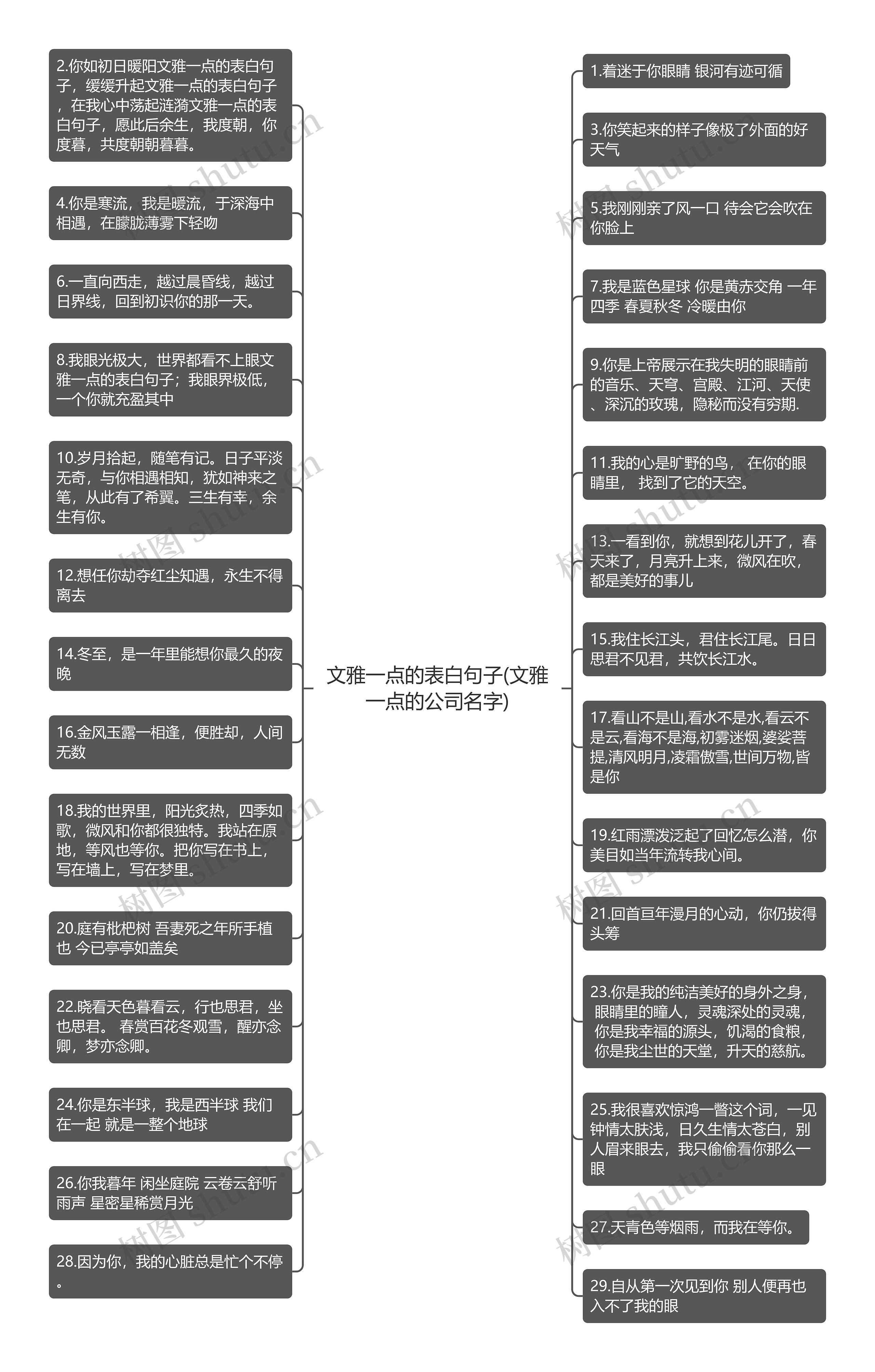 文雅一点的表白句子(文雅一点的公司名字)