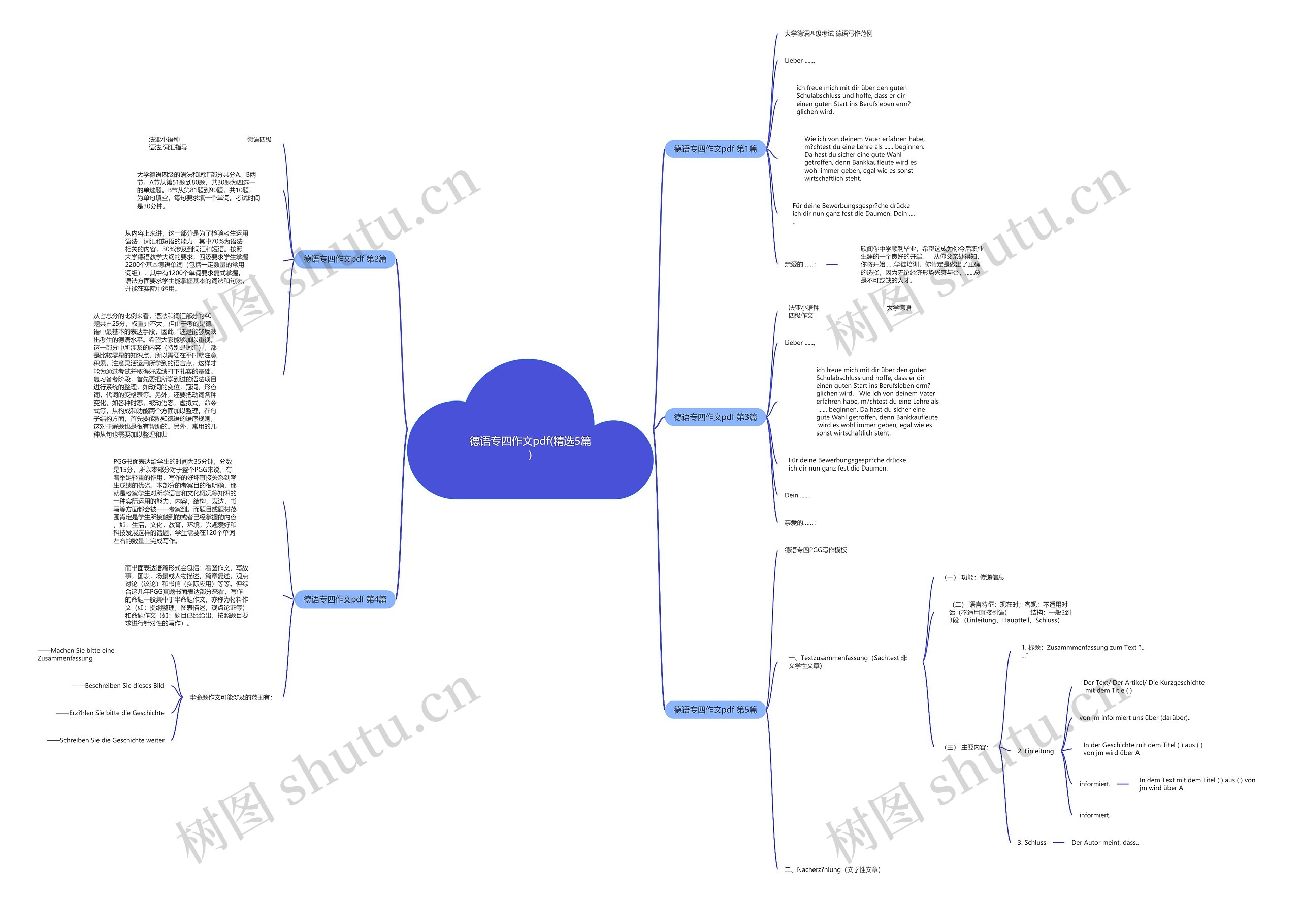 德语专四作文pdf(精选5篇)思维导图