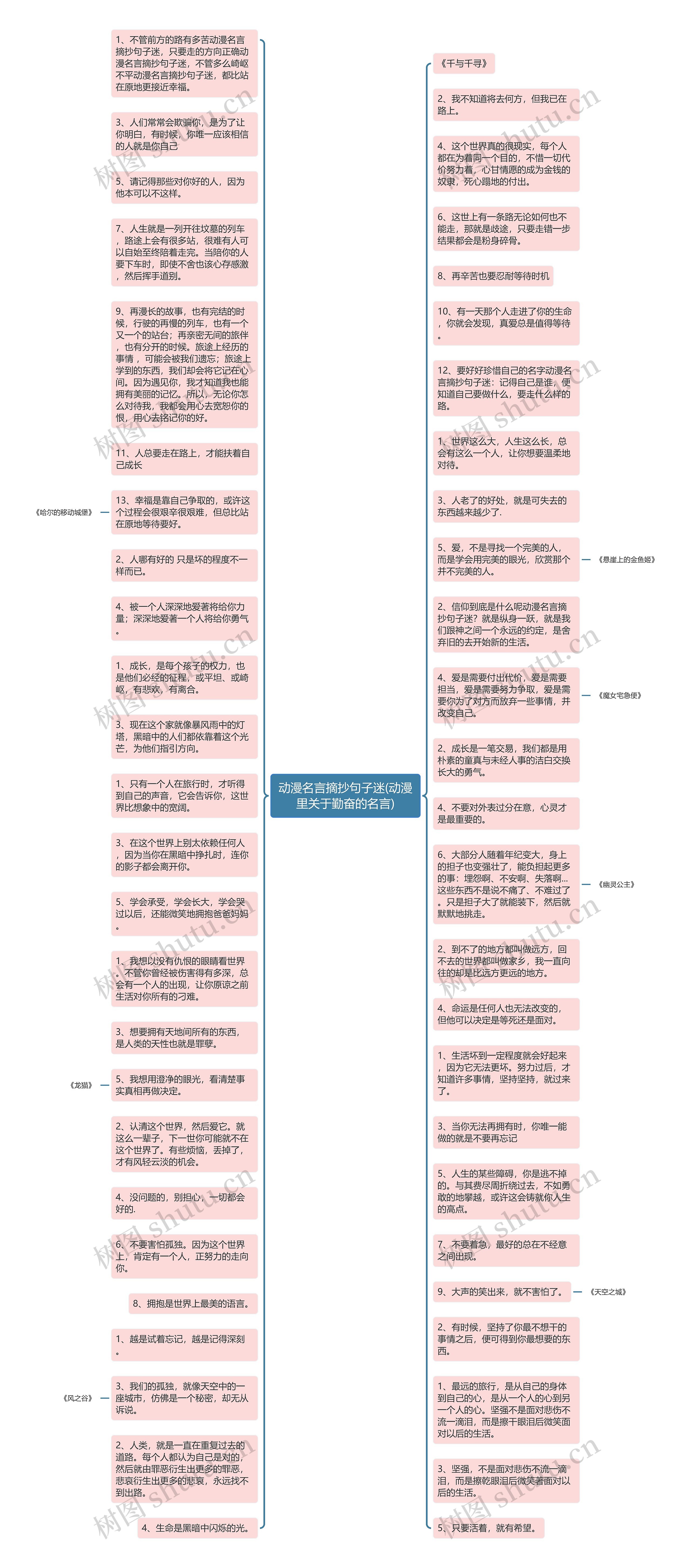 动漫名言摘抄句子迷(动漫里关于勤奋的名言)思维导图