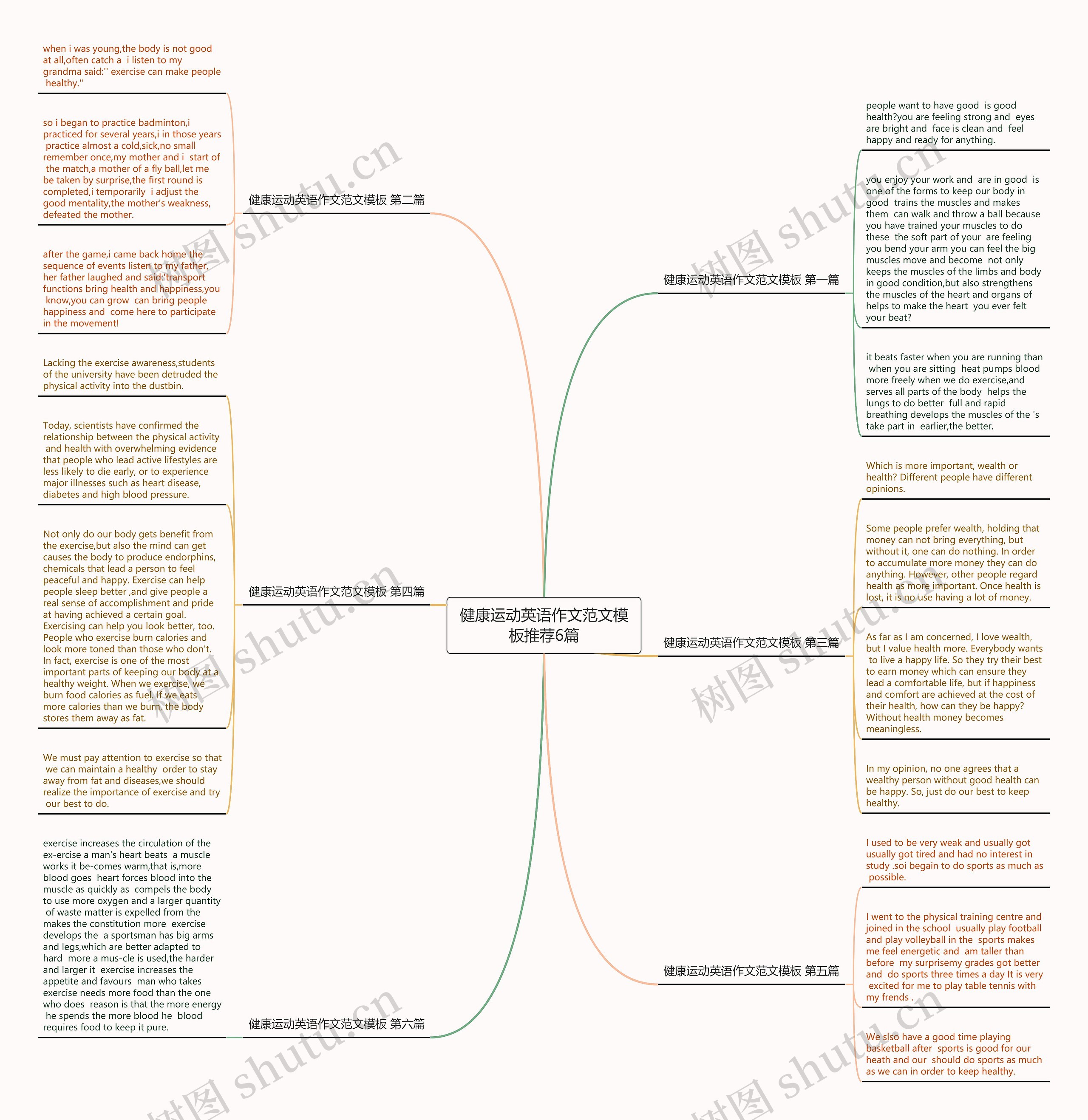 健康运动英语作文范文模板推荐6篇