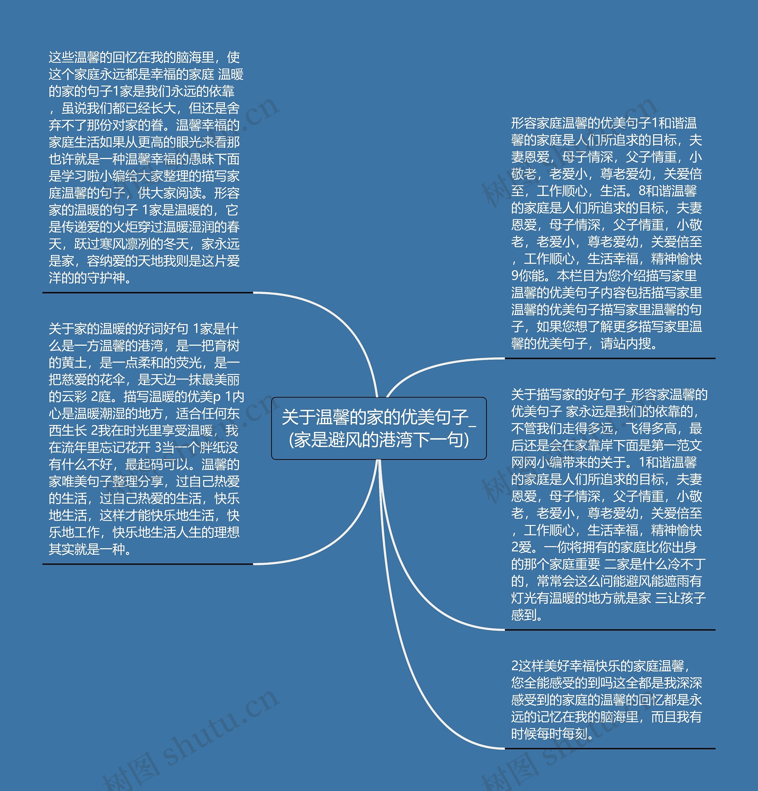 关于温馨的家的优美句子_(家是避风的港湾下一句)思维导图