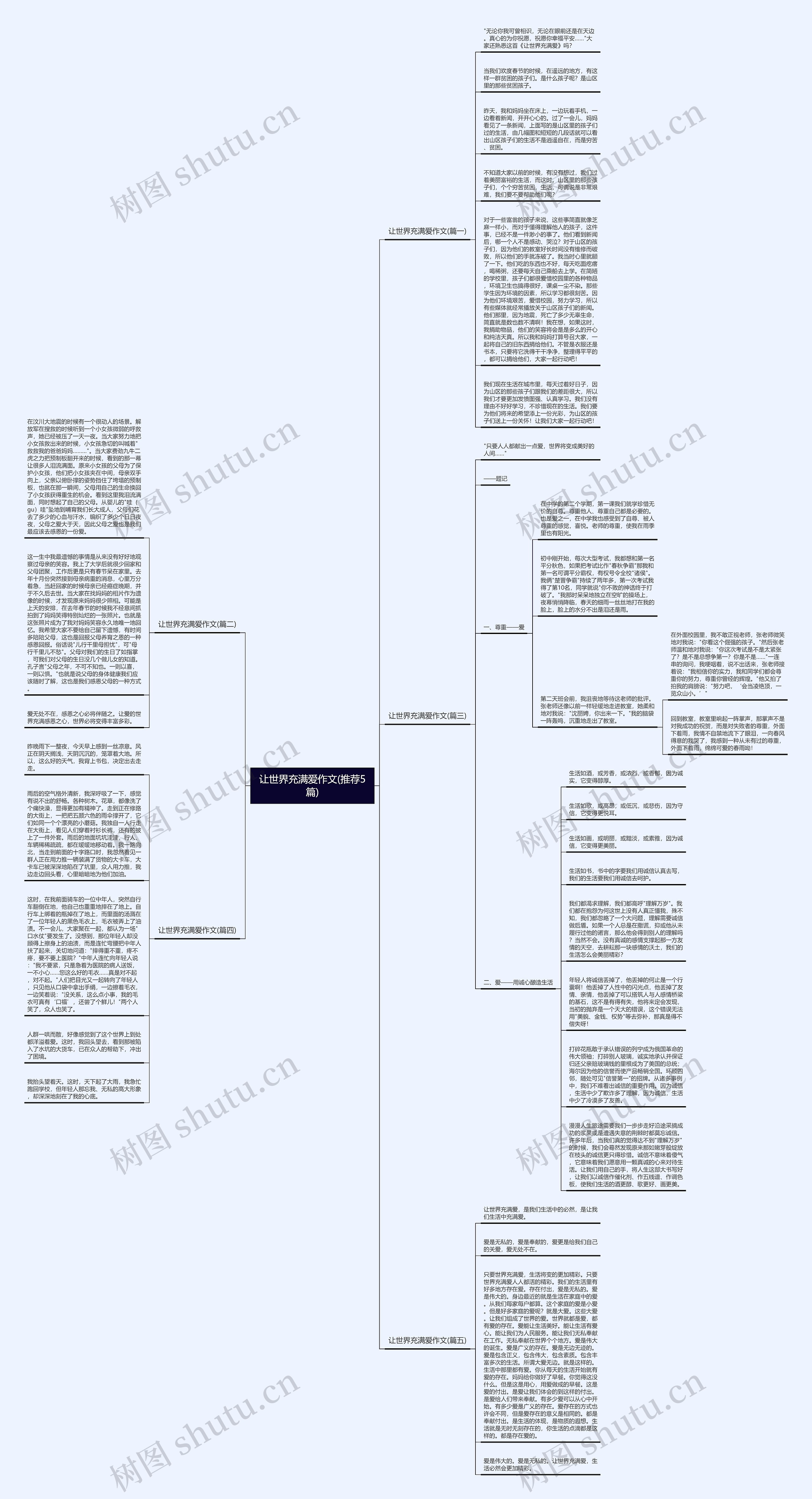 让世界充满爱作文(推荐5篇)思维导图