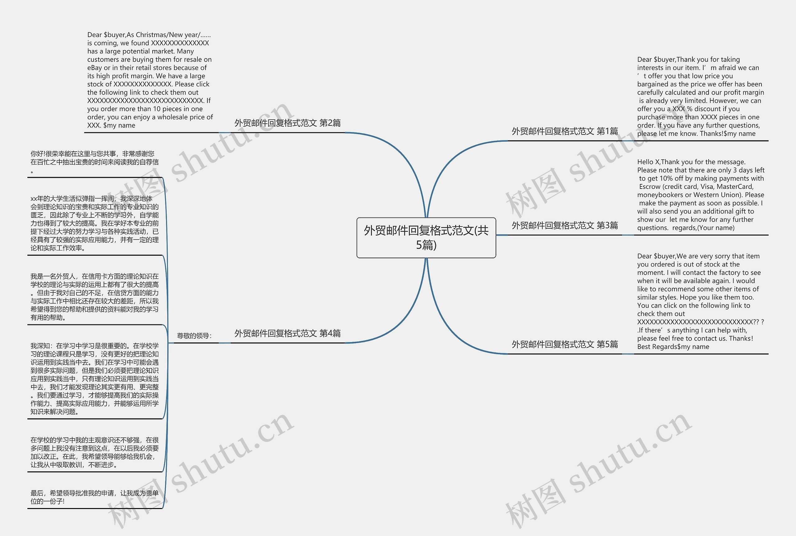 外贸邮件回复格式范文(共5篇)思维导图