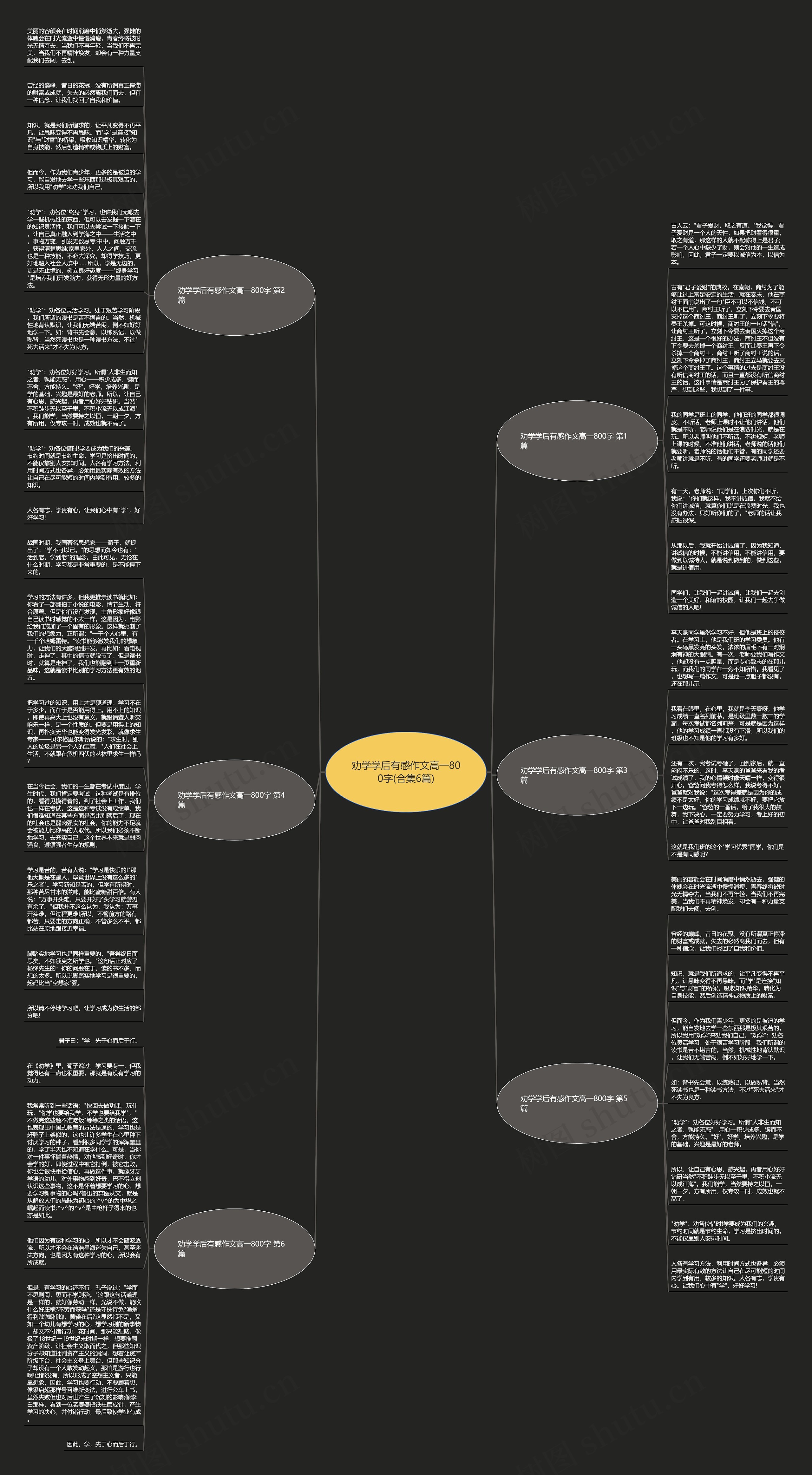 劝学学后有感作文高一800字(合集6篇)思维导图
