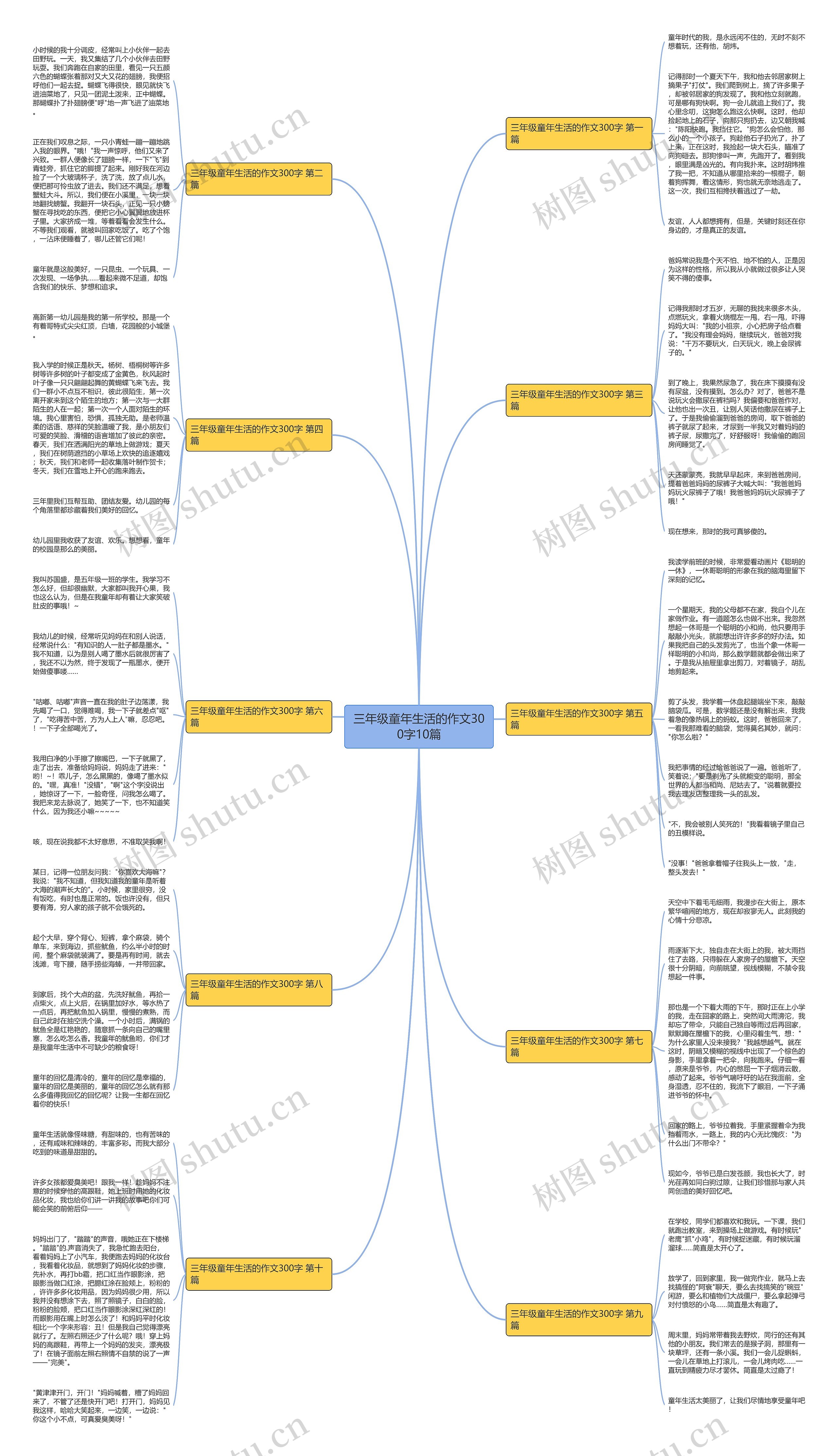 三年级童年生活的作文300字10篇思维导图