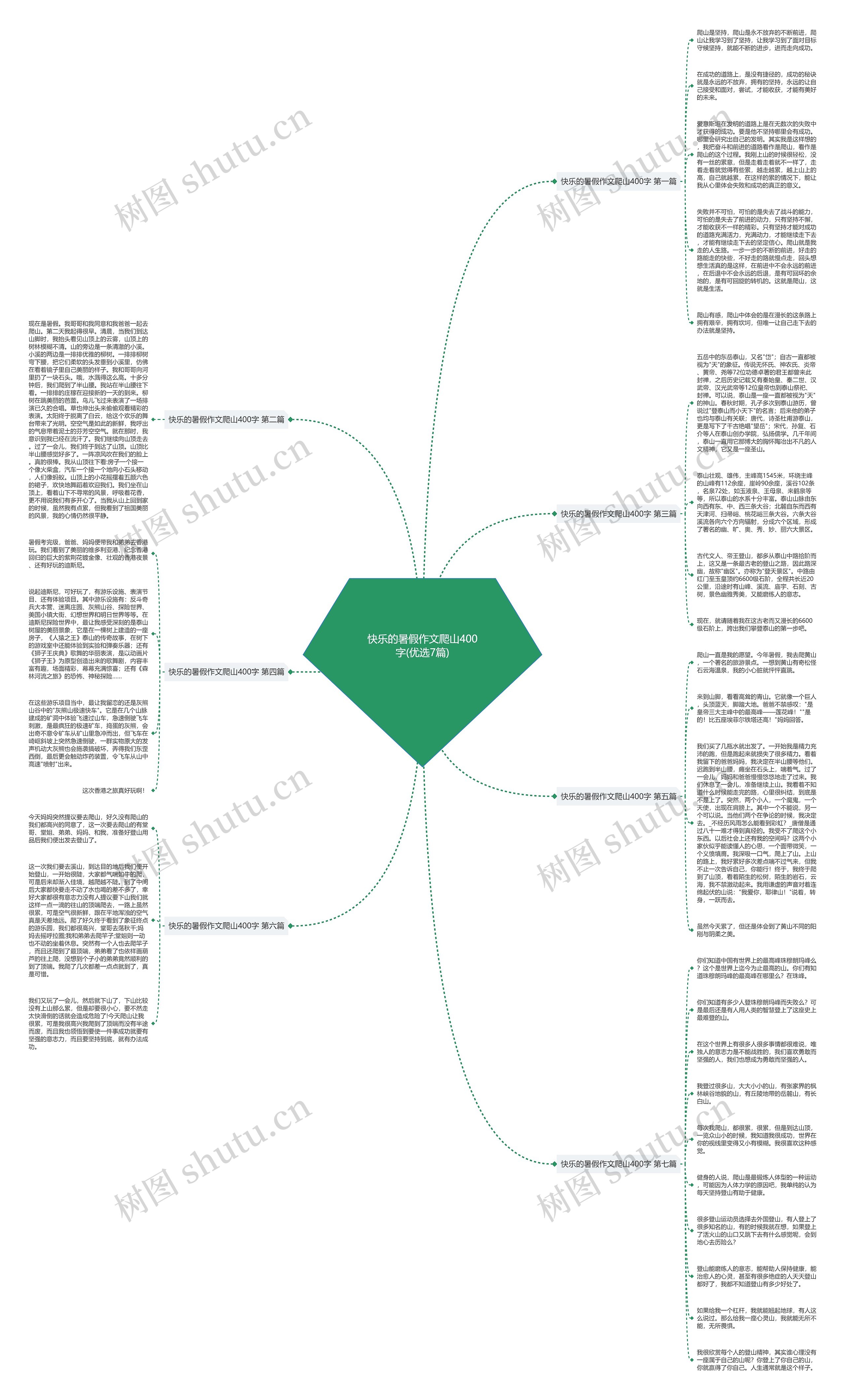 快乐的暑假作文爬山400字(优选7篇)思维导图