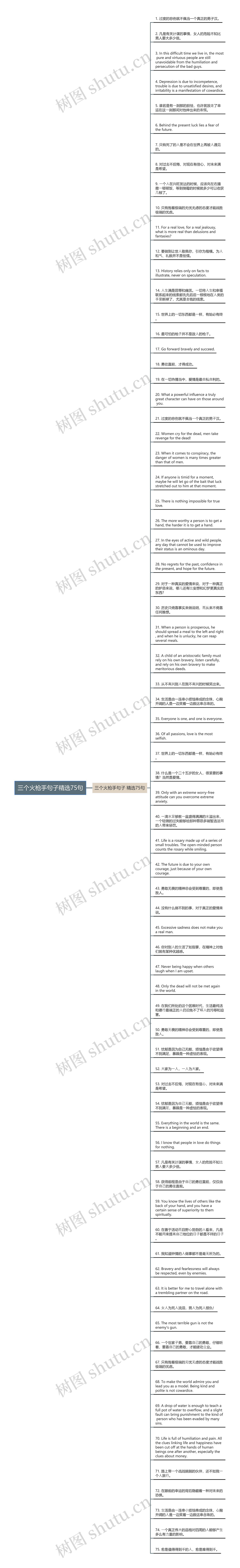 三个火枪手句子精选75句思维导图