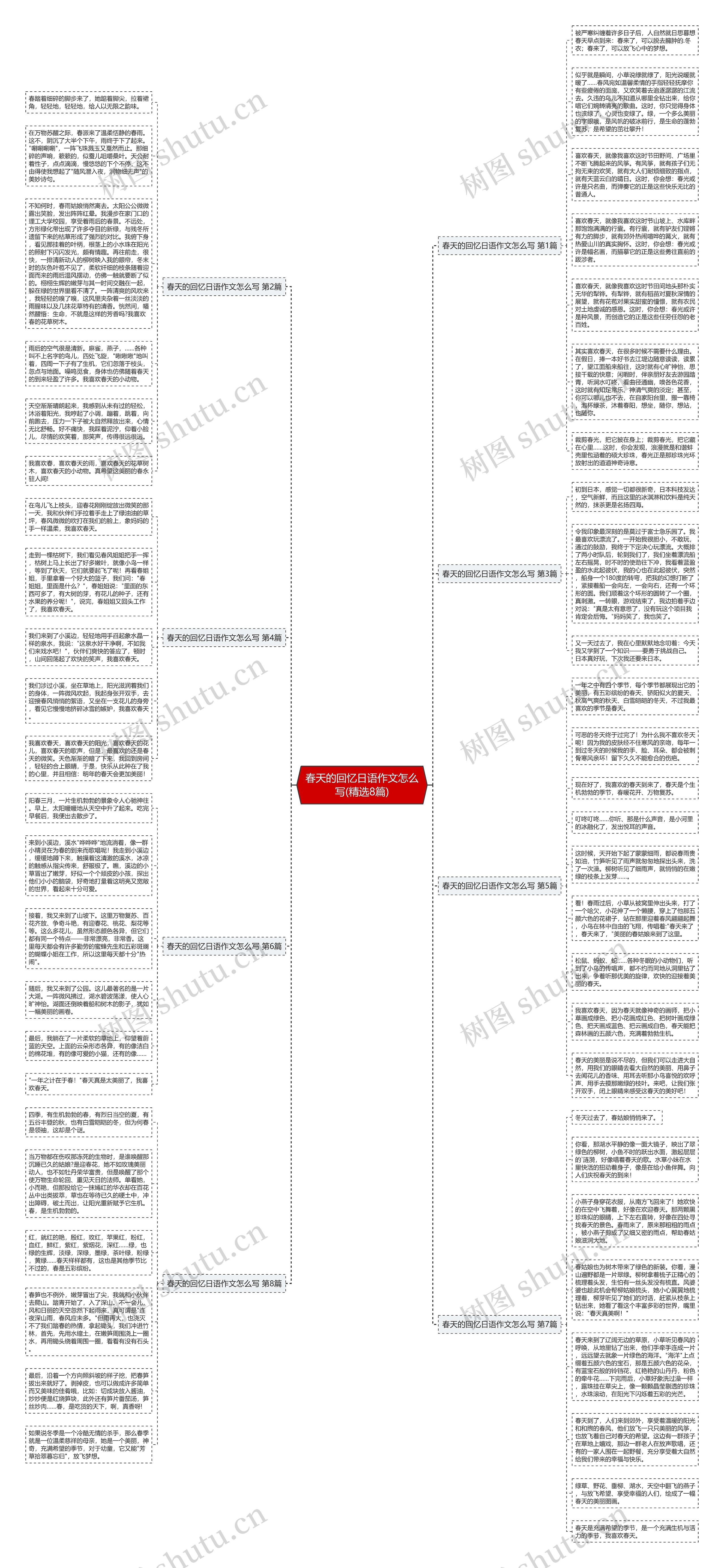 春天的回忆日语作文怎么写(精选8篇)思维导图