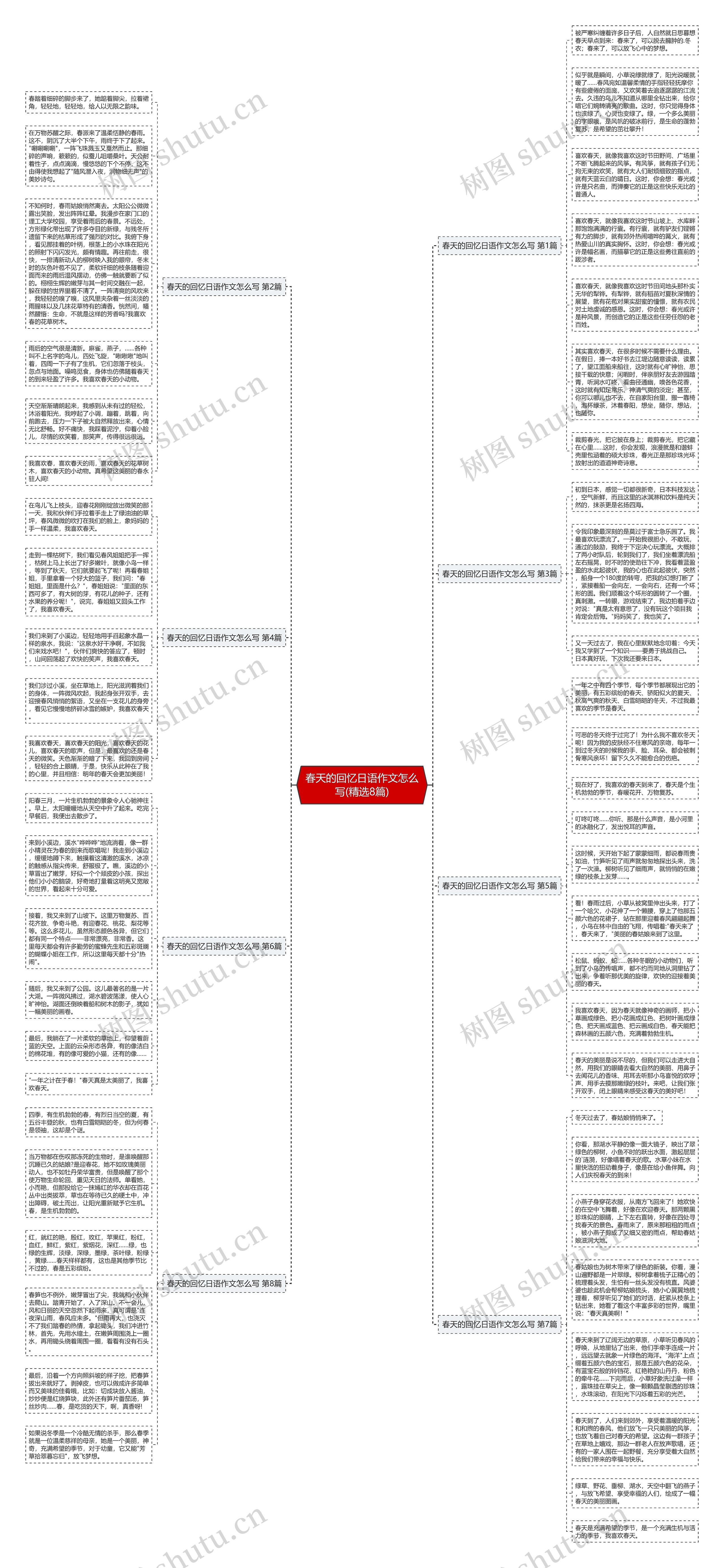 春天的回忆日语作文怎么写(精选8篇)思维导图高清图 春天的回忆日语作文怎么写(精选8篇)思维导图