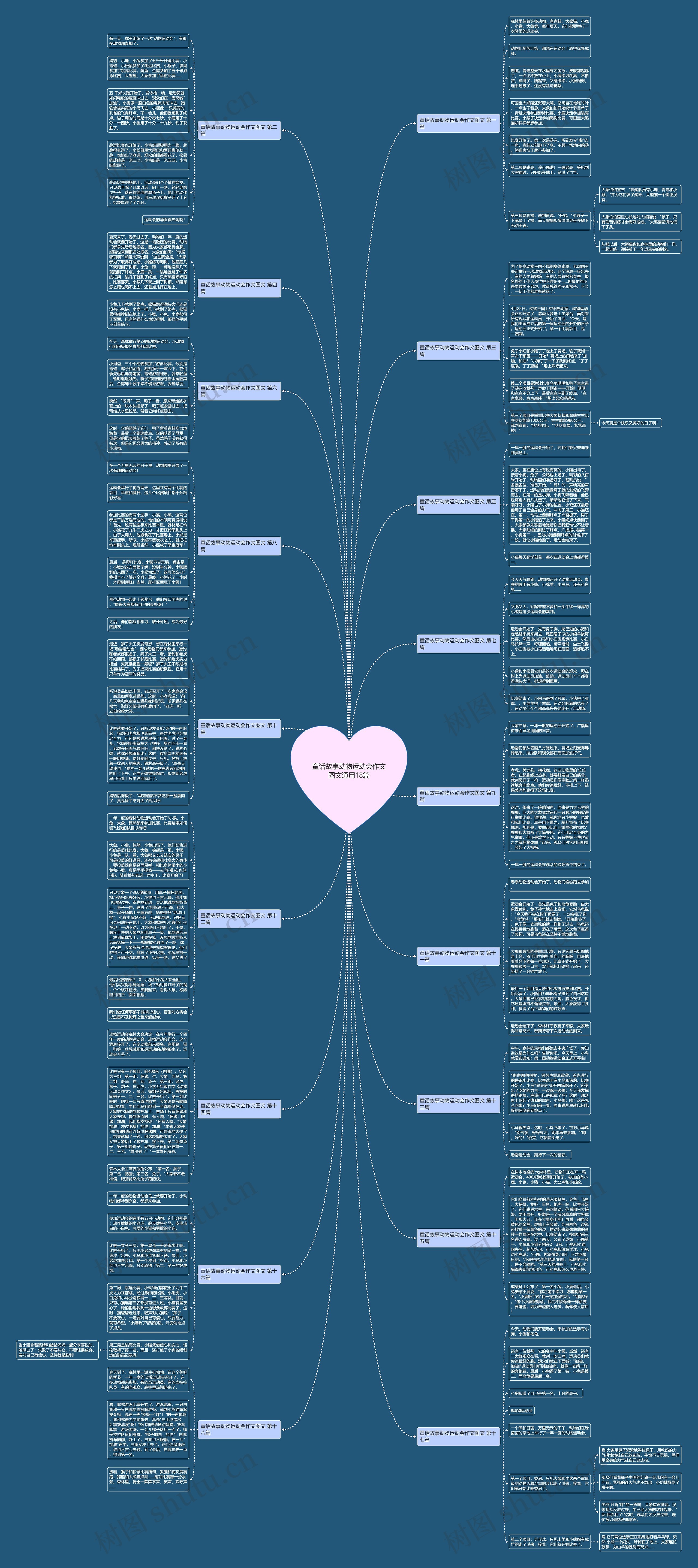 童话故事动物运动会作文图文通用18篇思维导图