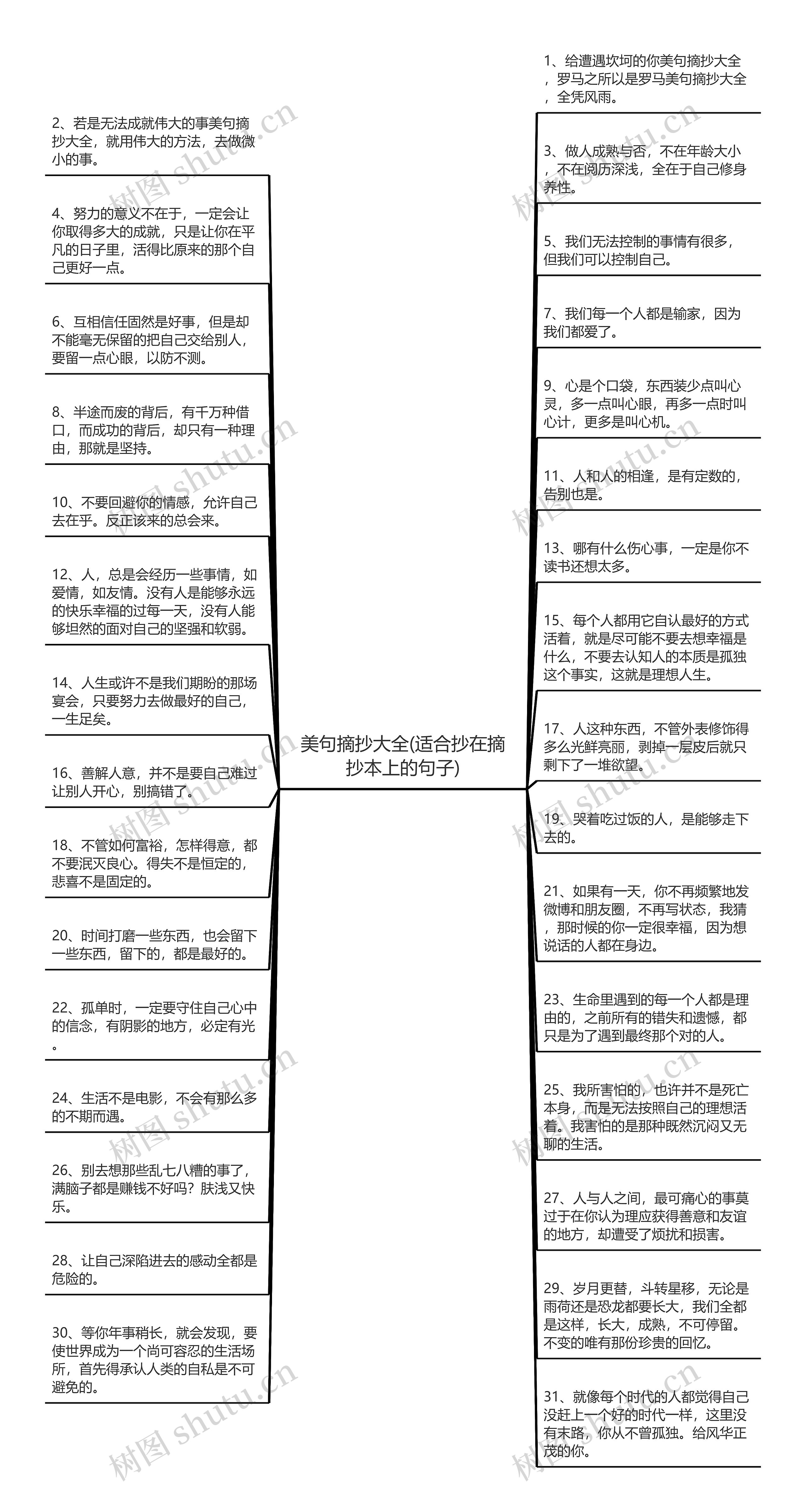 美句摘抄大全(适合抄在摘抄本上的句子)思维导图