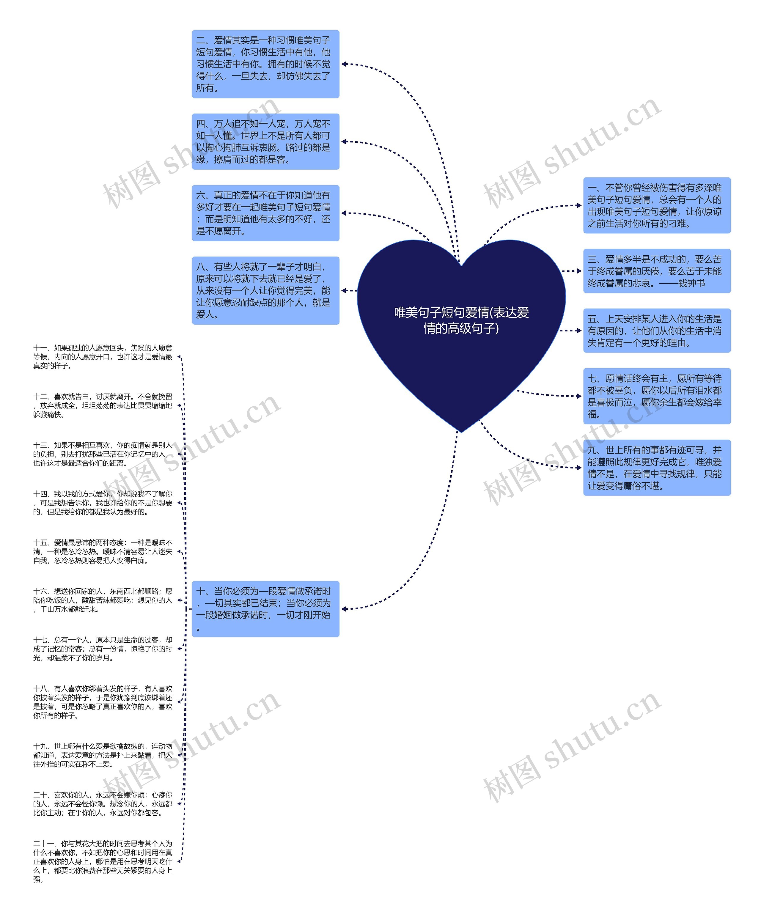 唯美句子短句爱情(表达爱情的高级句子) 唯美句子短句爱情(表达爱情的高级句子)