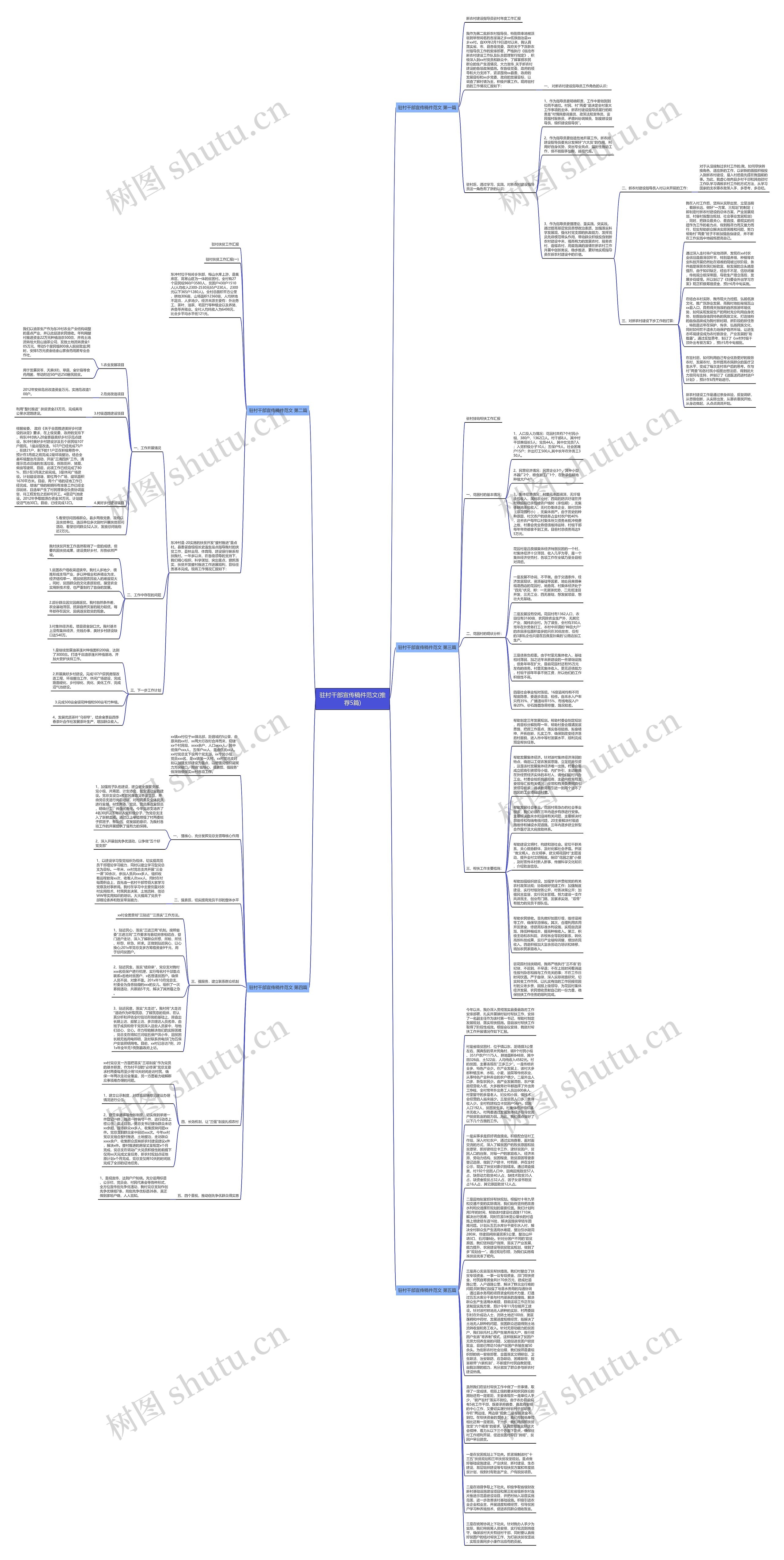 驻村干部宣传稿件范文(推荐5篇)思维导图