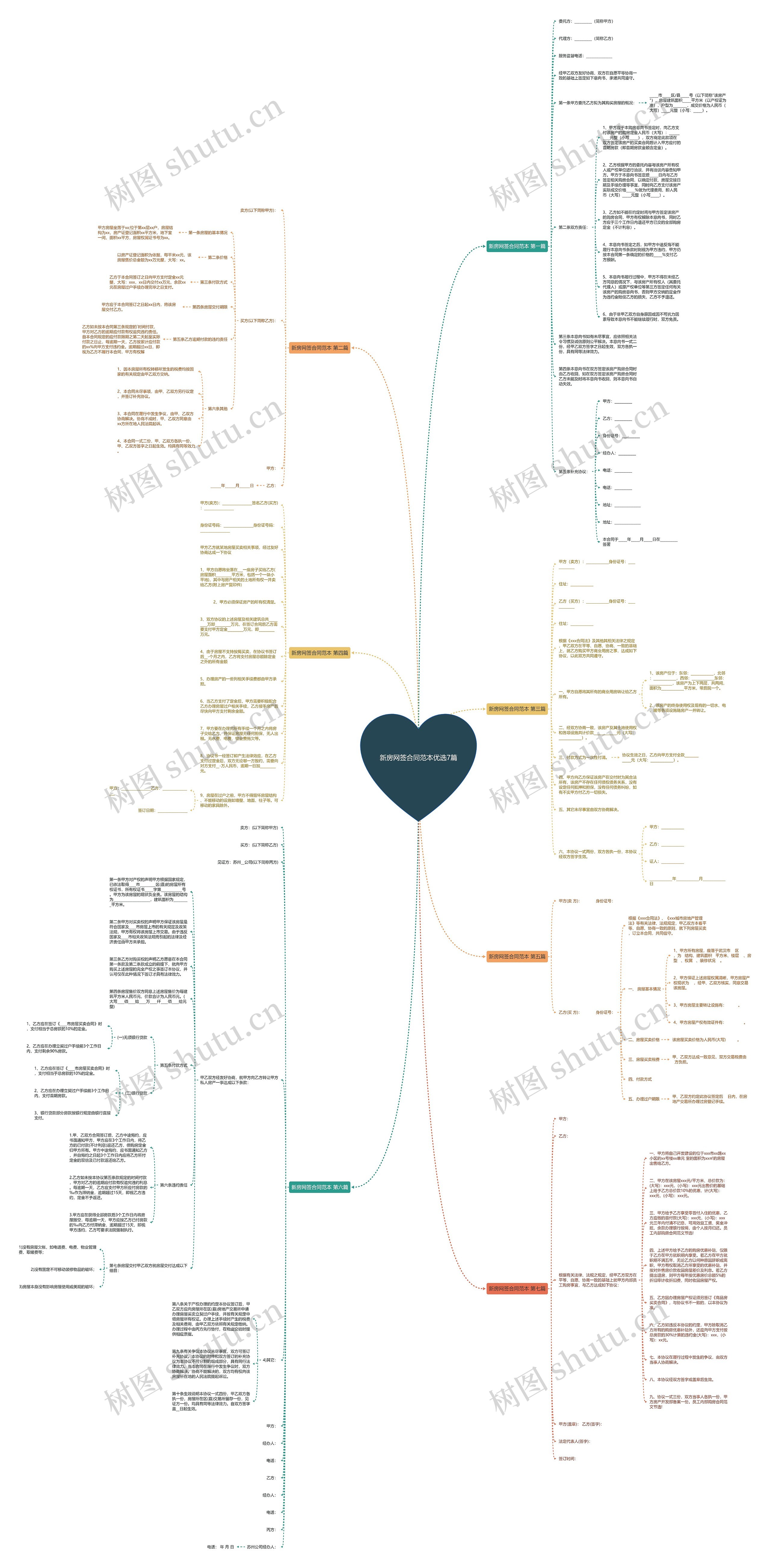 新房网签合同范本优选7篇思维导图