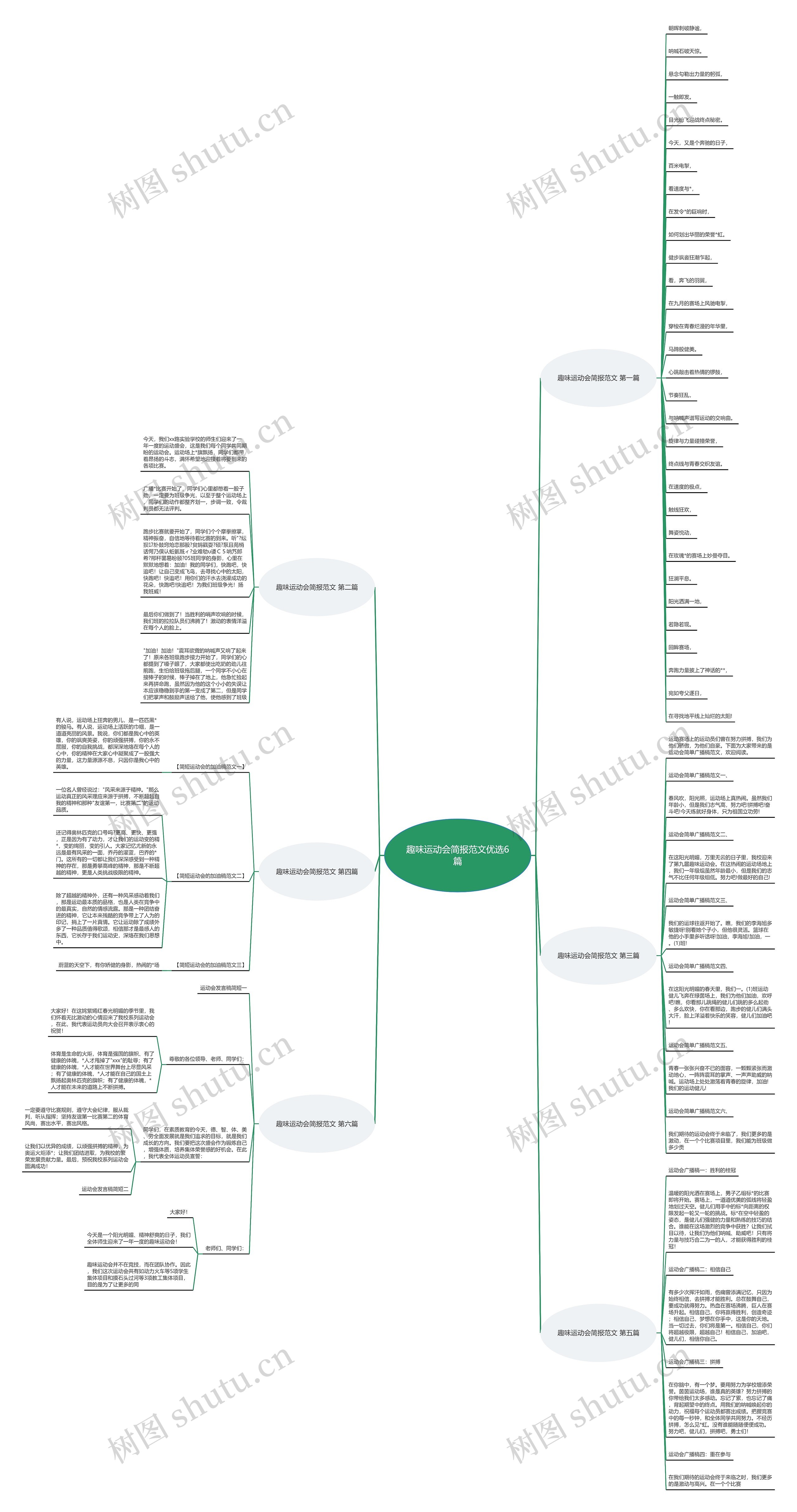 趣味运动会简报范文优选6篇思维导图