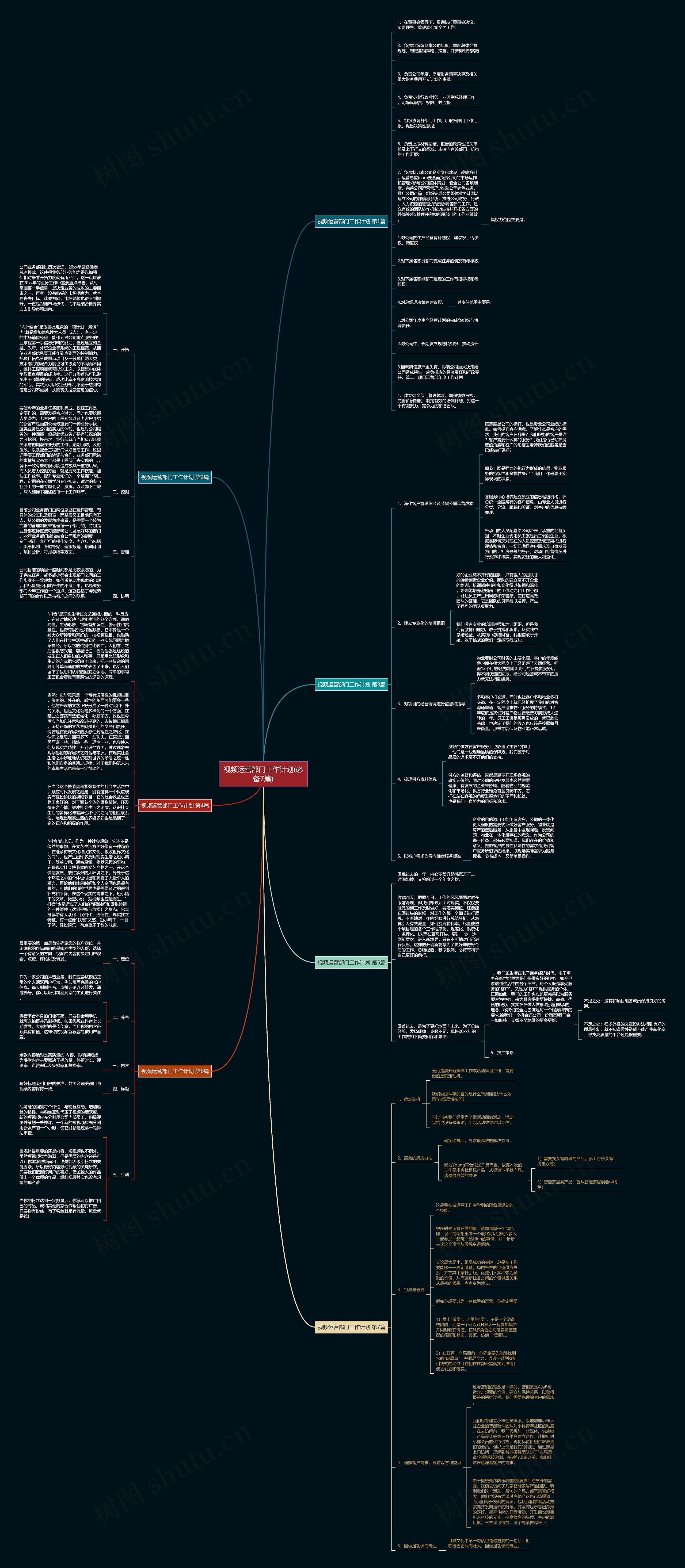 视频运营部门工作计划(必备7篇)思维导图