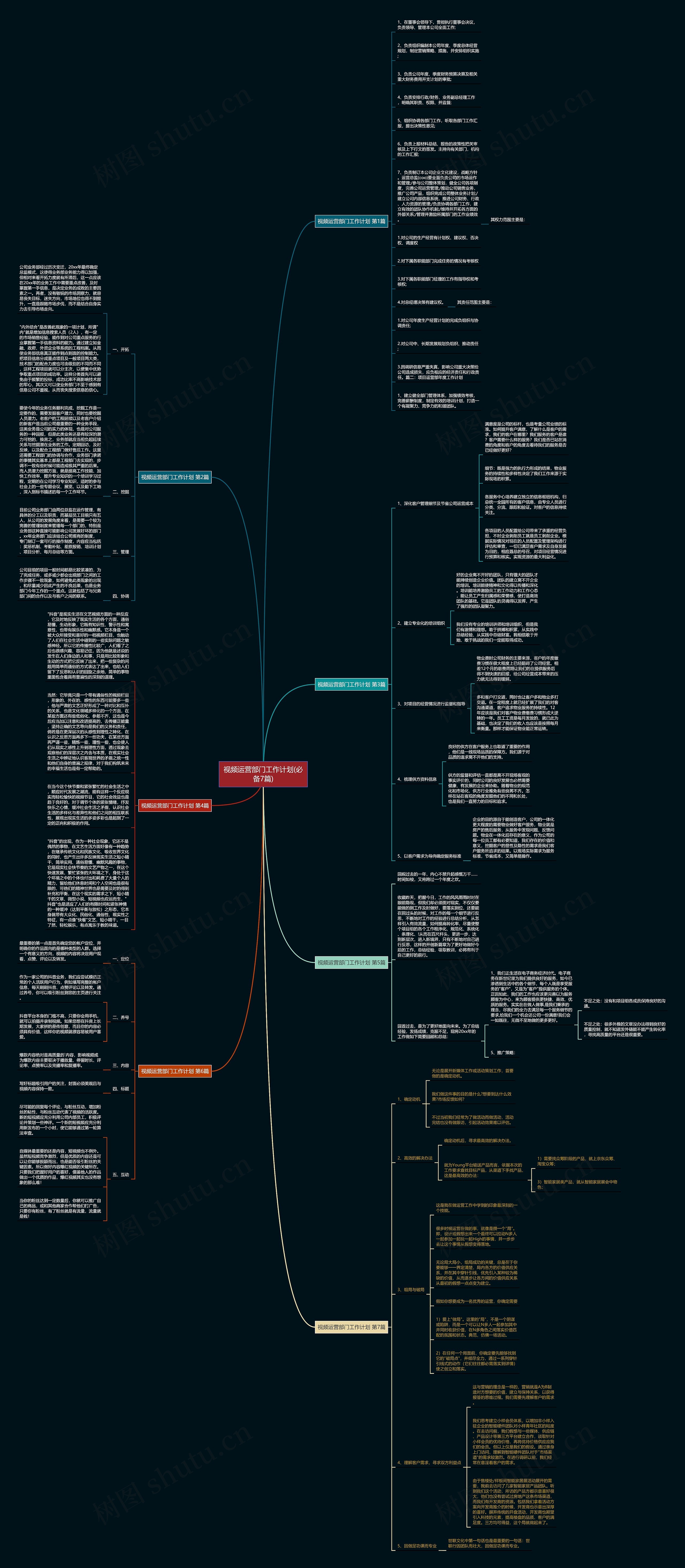 视频运营部门工作计划(必备7篇) 视频运营部门工作计划(必备7篇)
