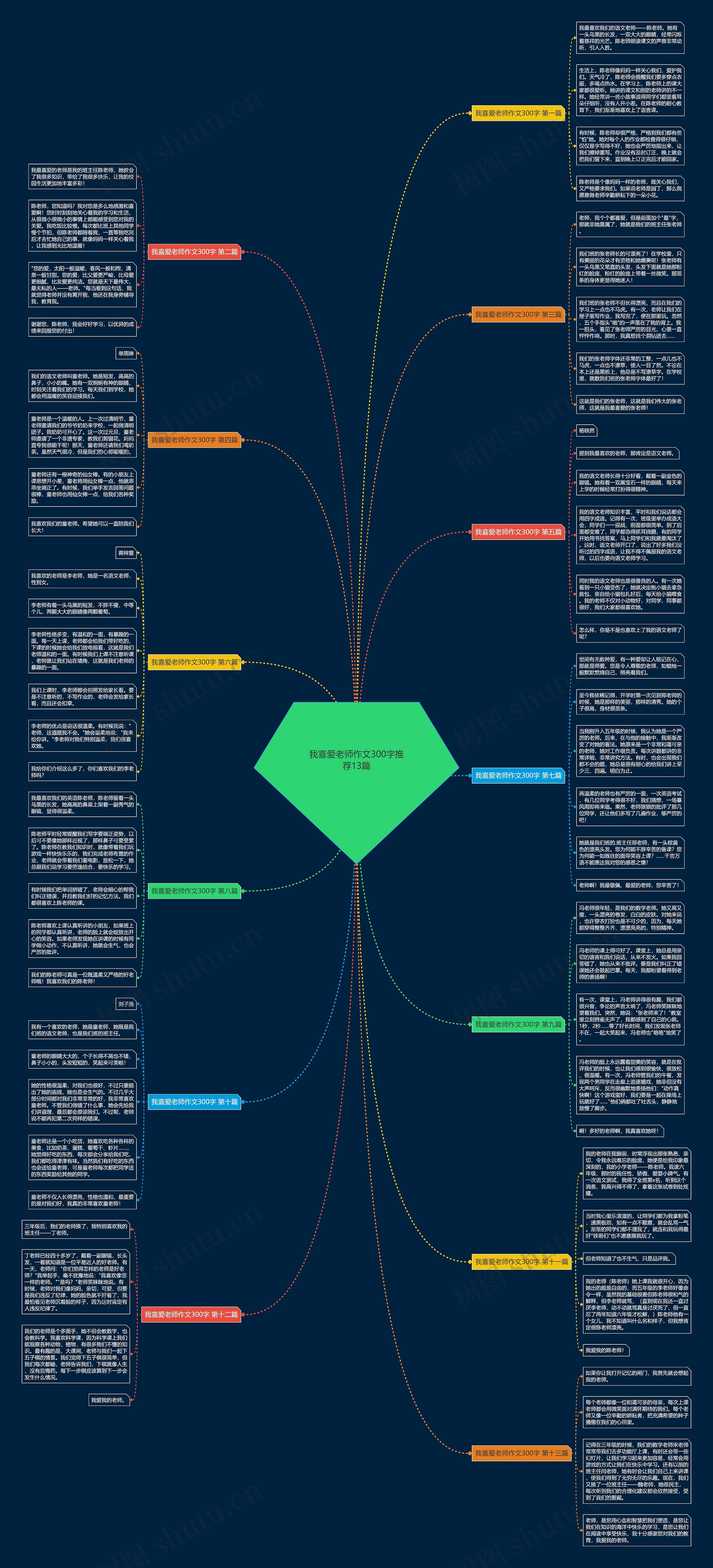 我喜爱老师作文300字推荐13篇 我喜爱老师作文300字推荐13篇