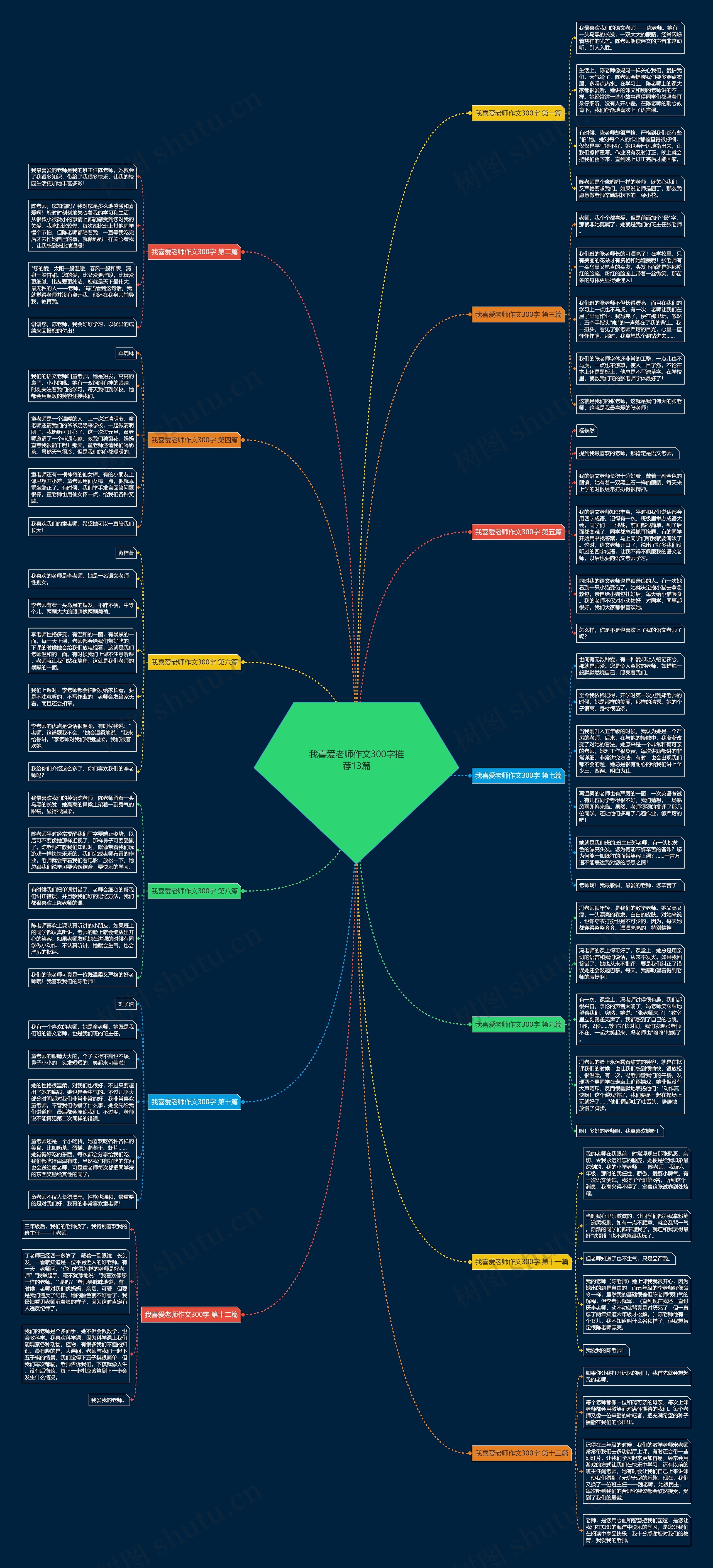 我喜爱老师作文300字推荐13篇思维导图