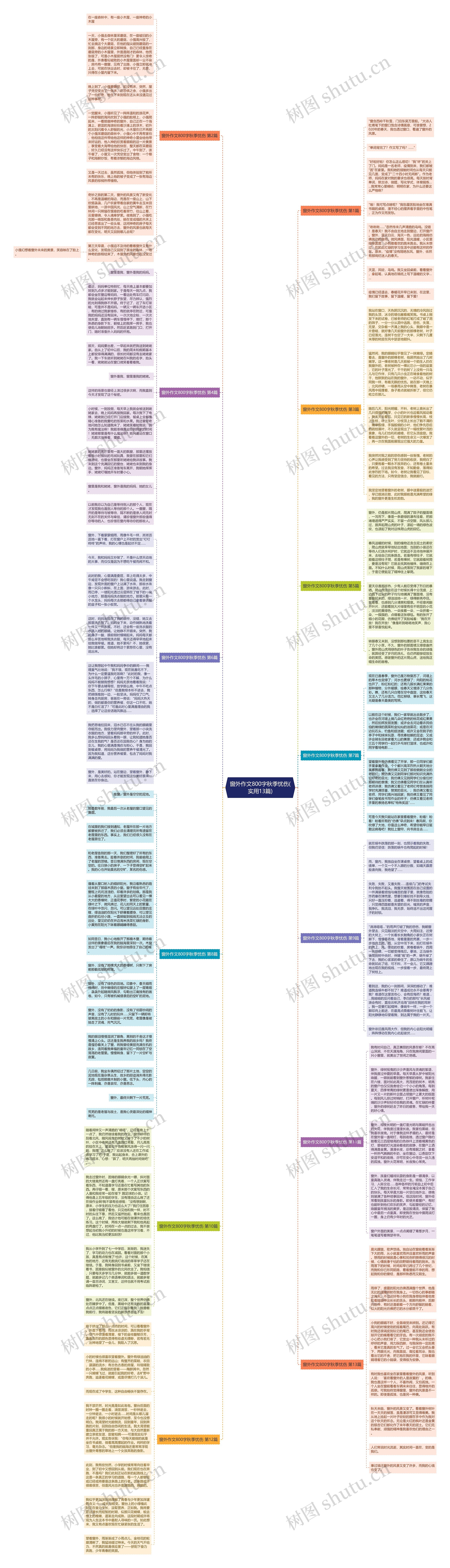 窗外作文800字秋季忧伤(实用13篇)思维导图
