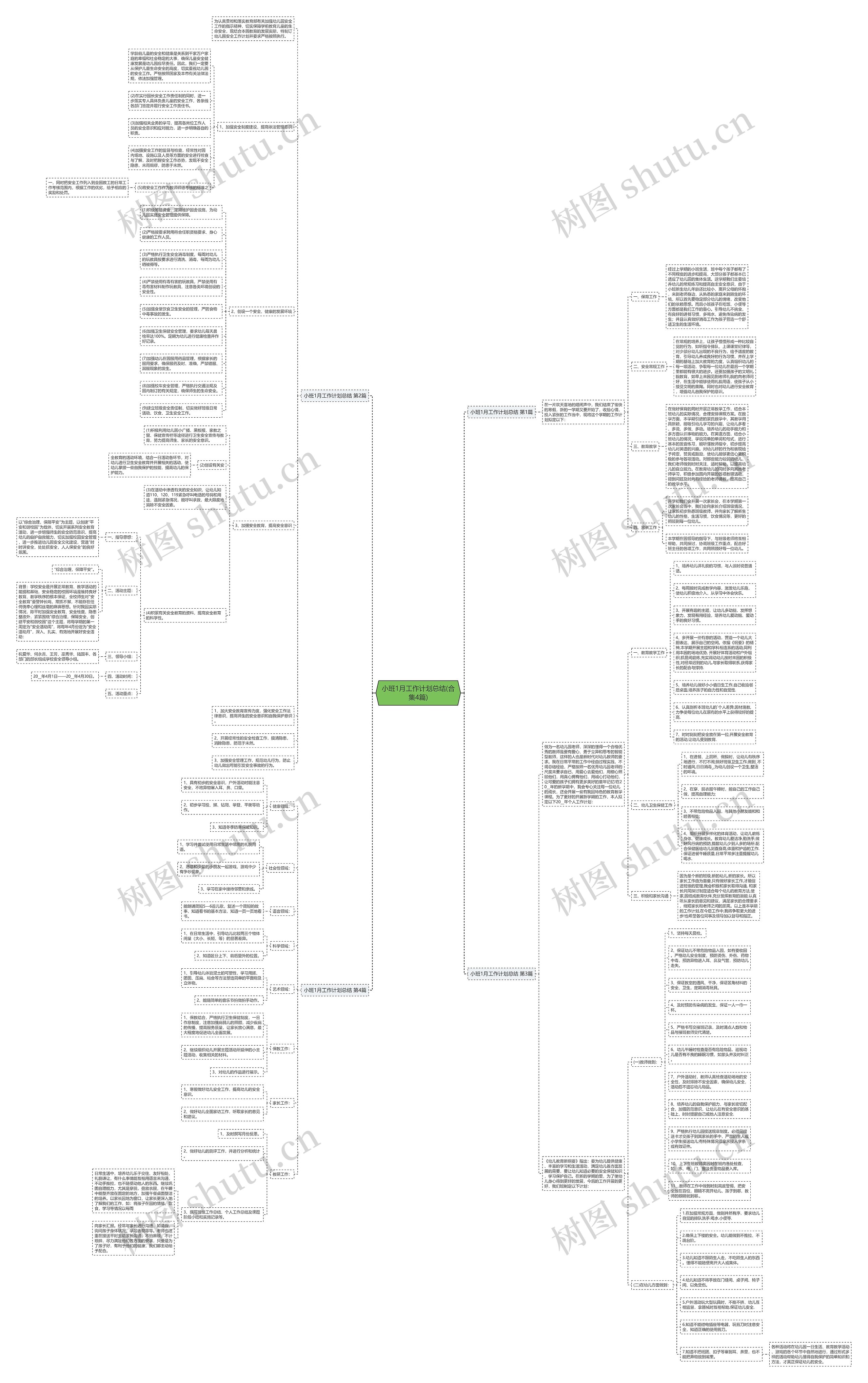 小班1月工作计划总结(合集4篇) 小班1月工作计划总结(合集4篇)