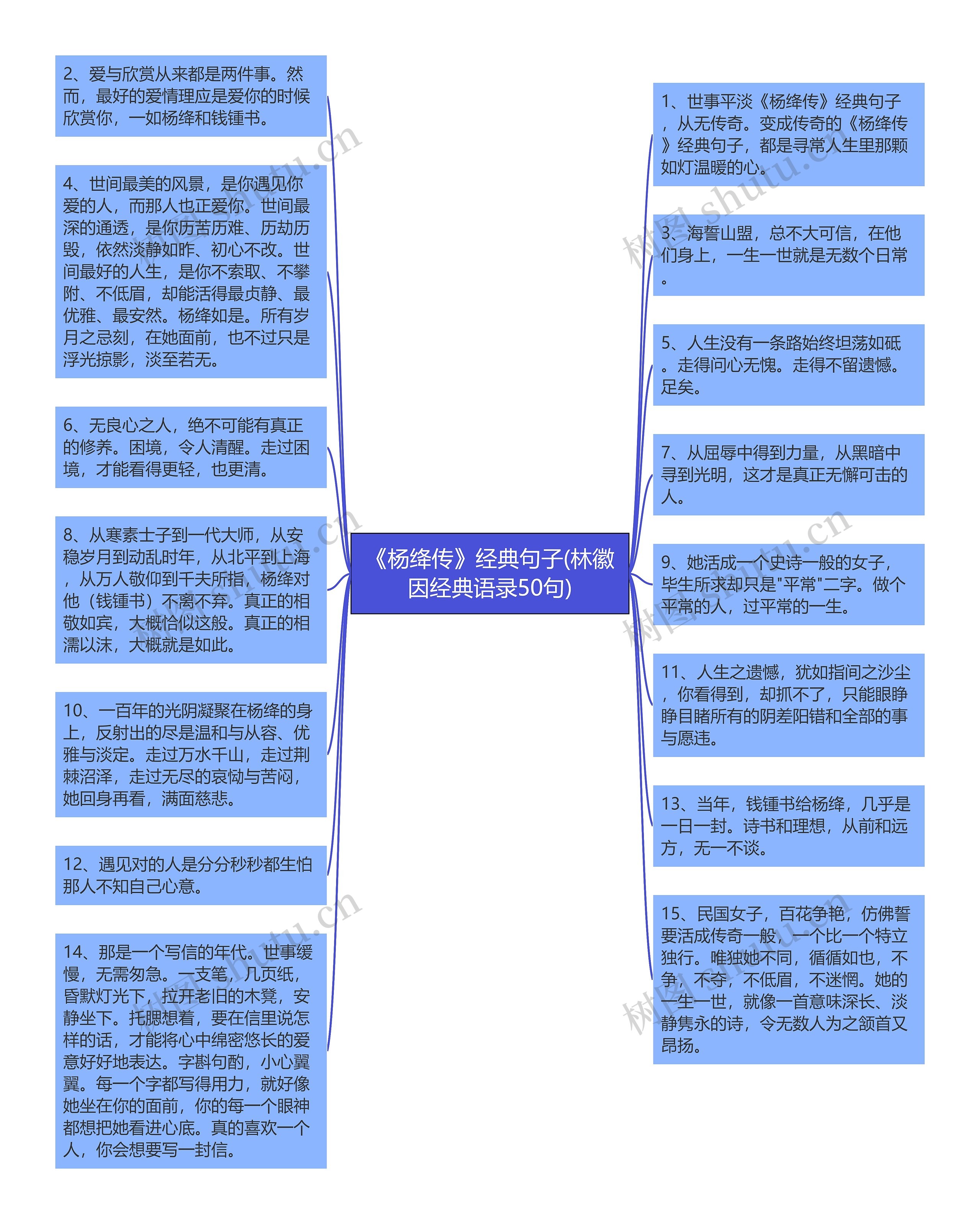 《杨绛传》经典句子(林徽因经典语录50句)思维导图