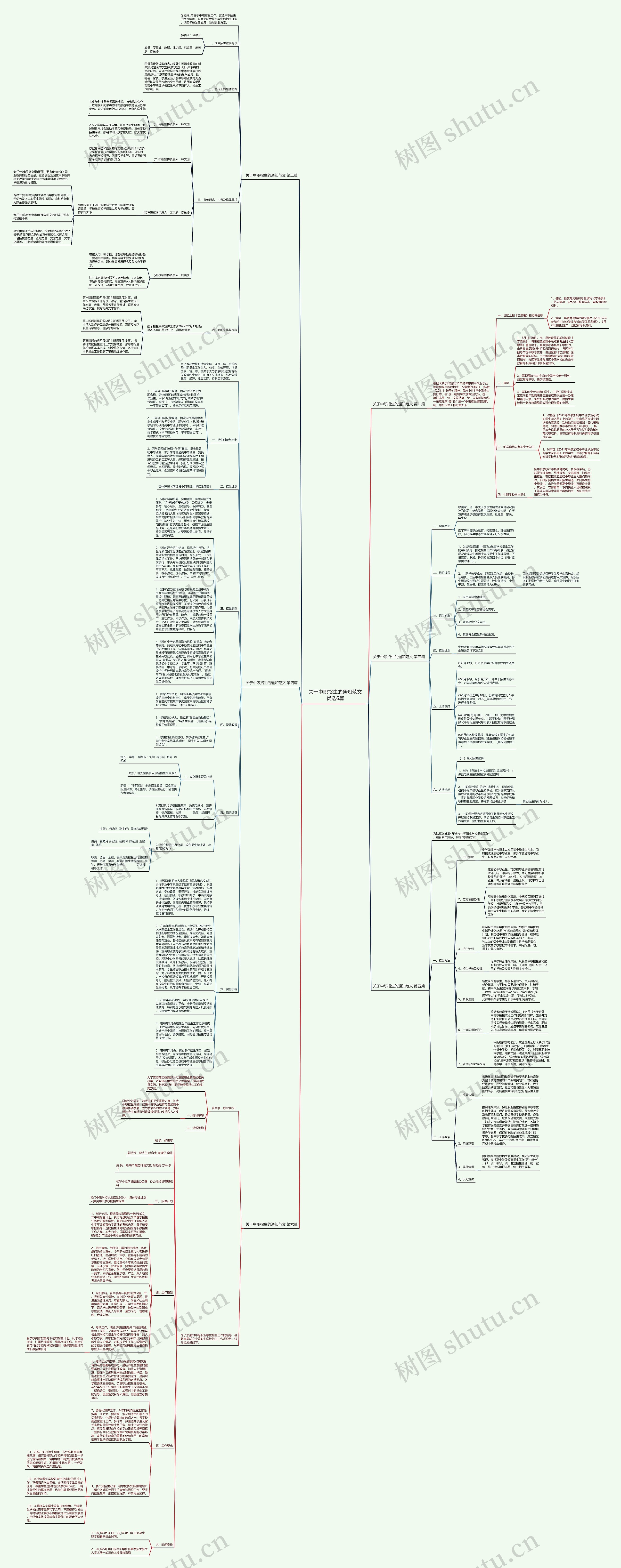 关于中职招生的通知范文优选6篇思维导图