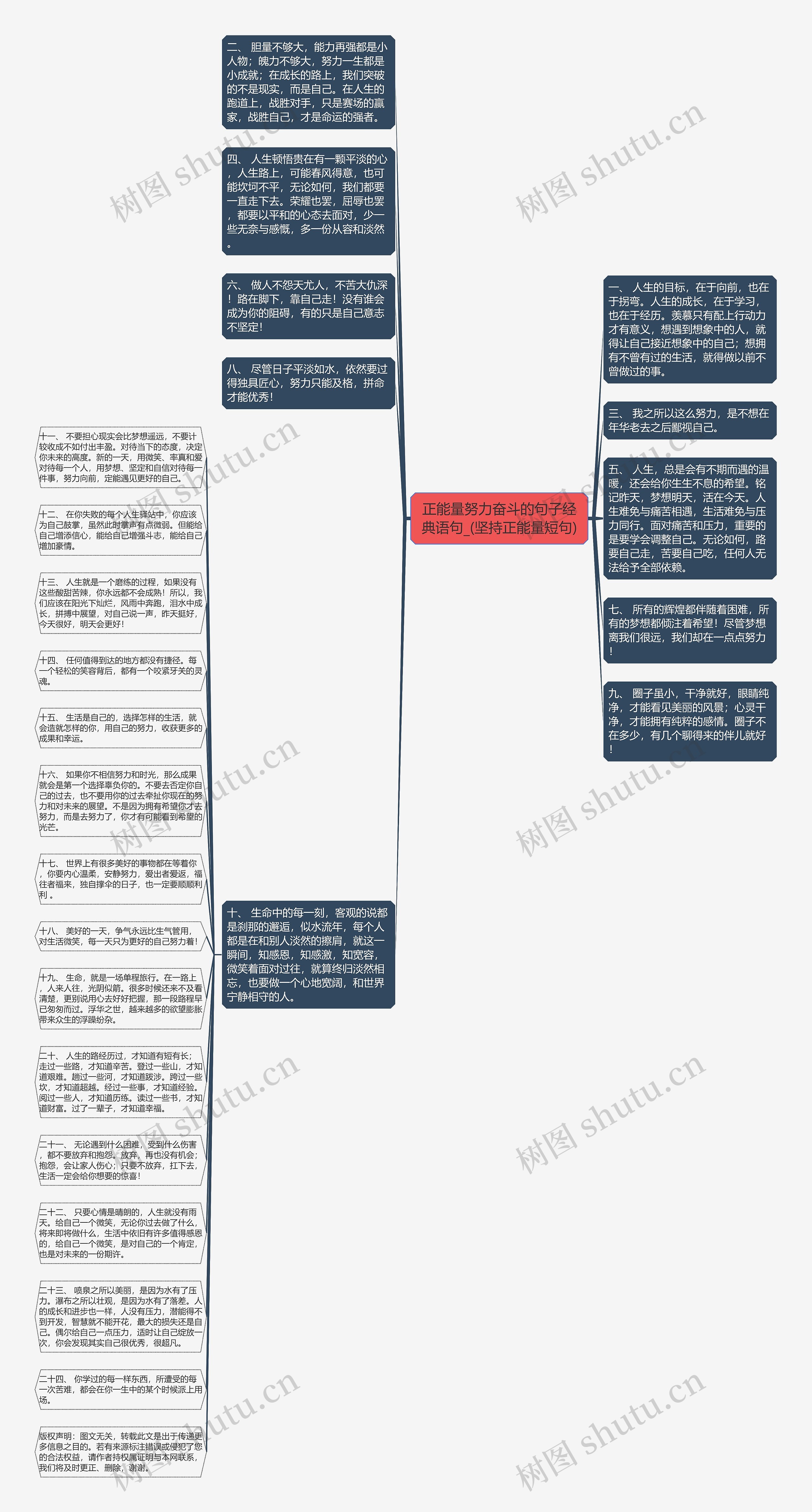 正能量努力奋斗的句子经典语句_(坚持正能量短句)思维导图