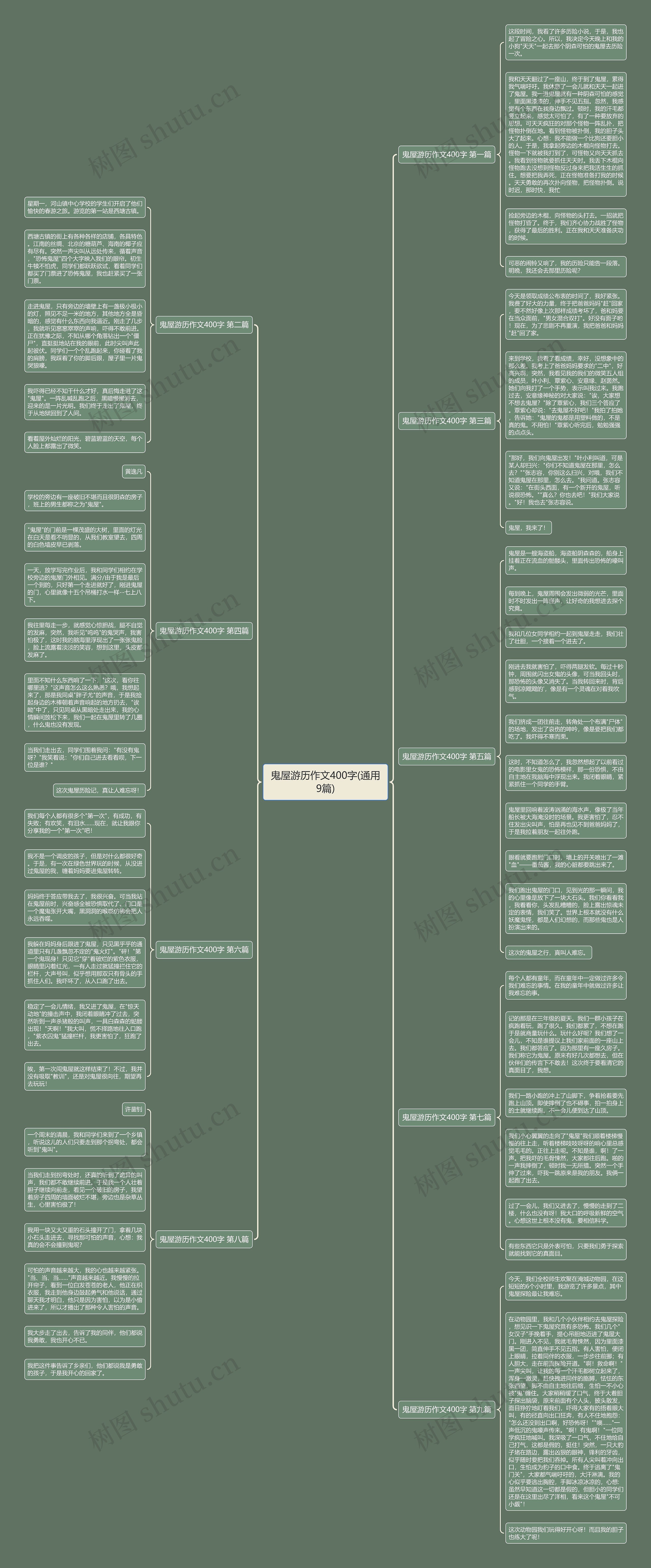 鬼屋游历作文400字(通用9篇)思维导图