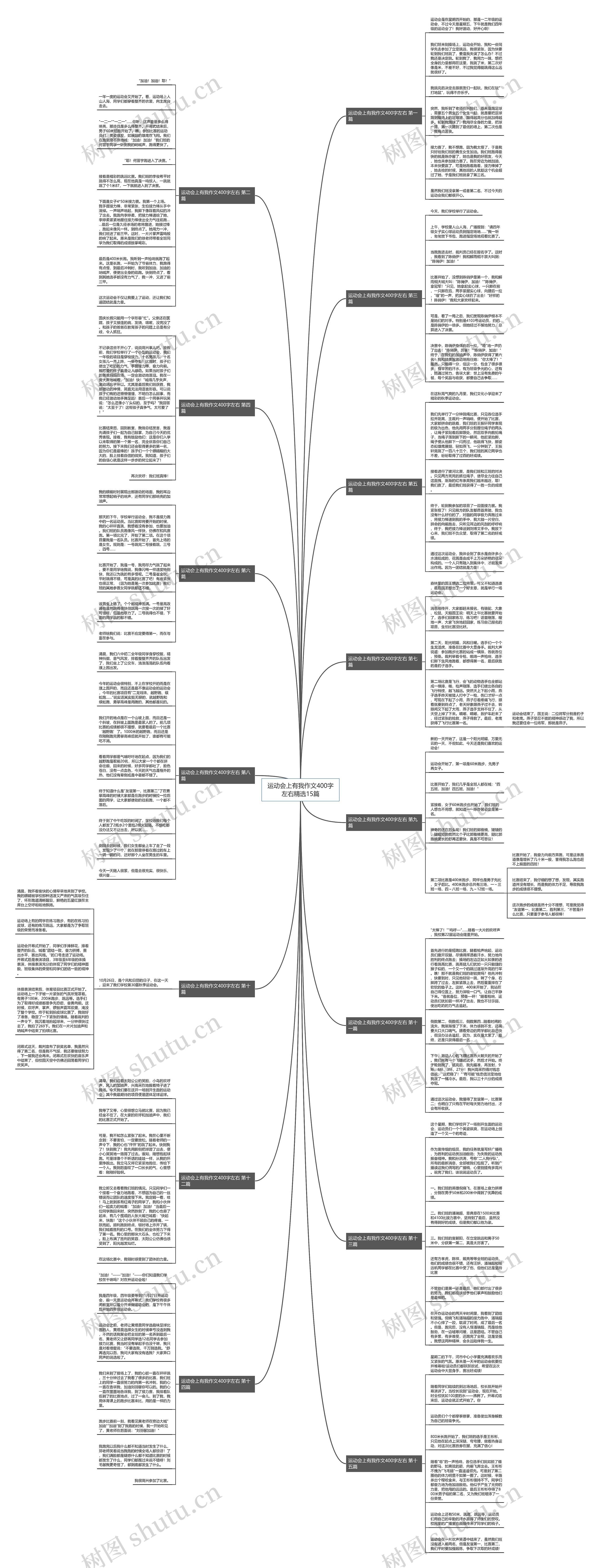 运动会上有我作文400字左右精选15篇思维导图