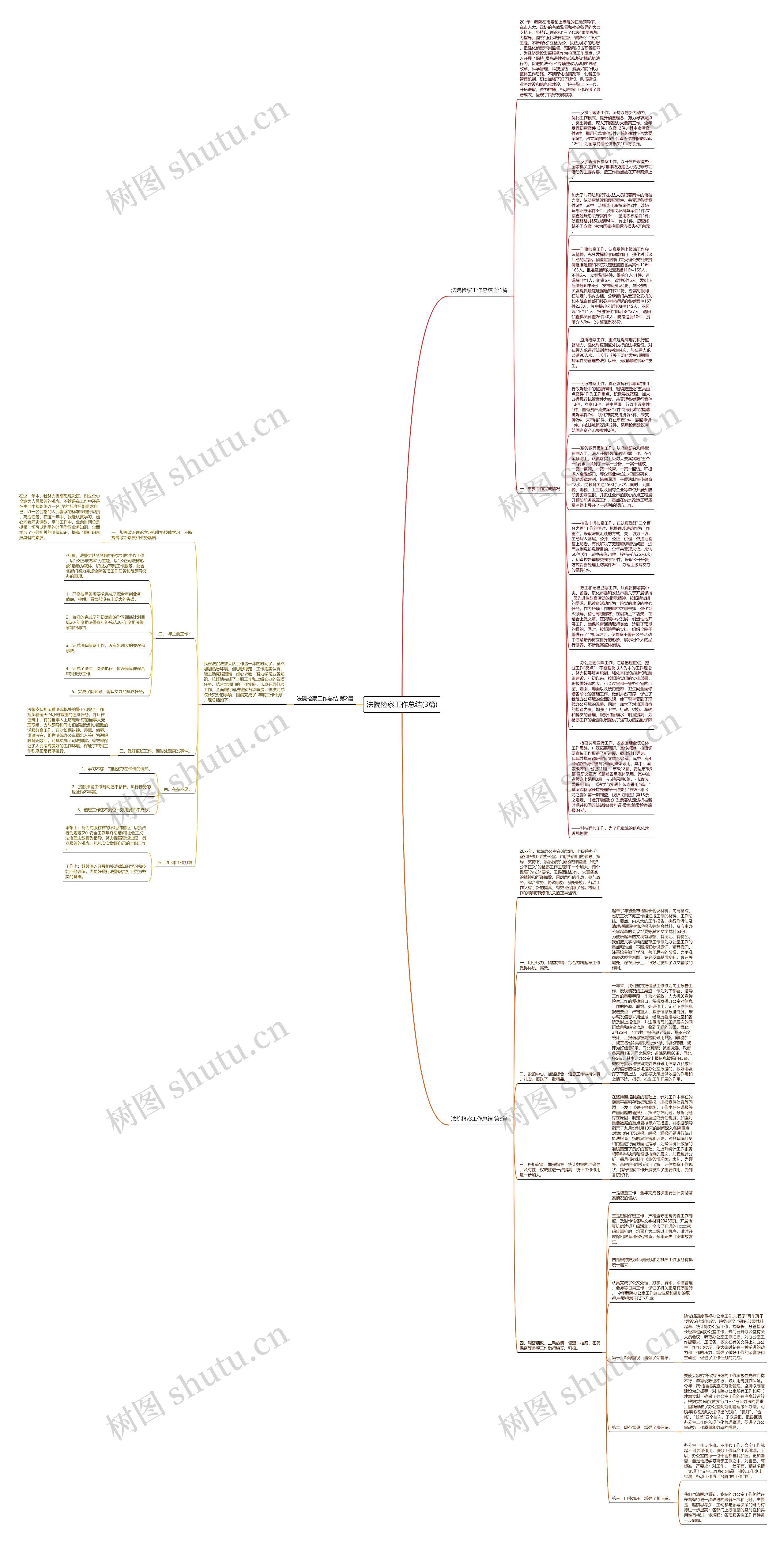 法院检察工作总结(3篇)思维导图