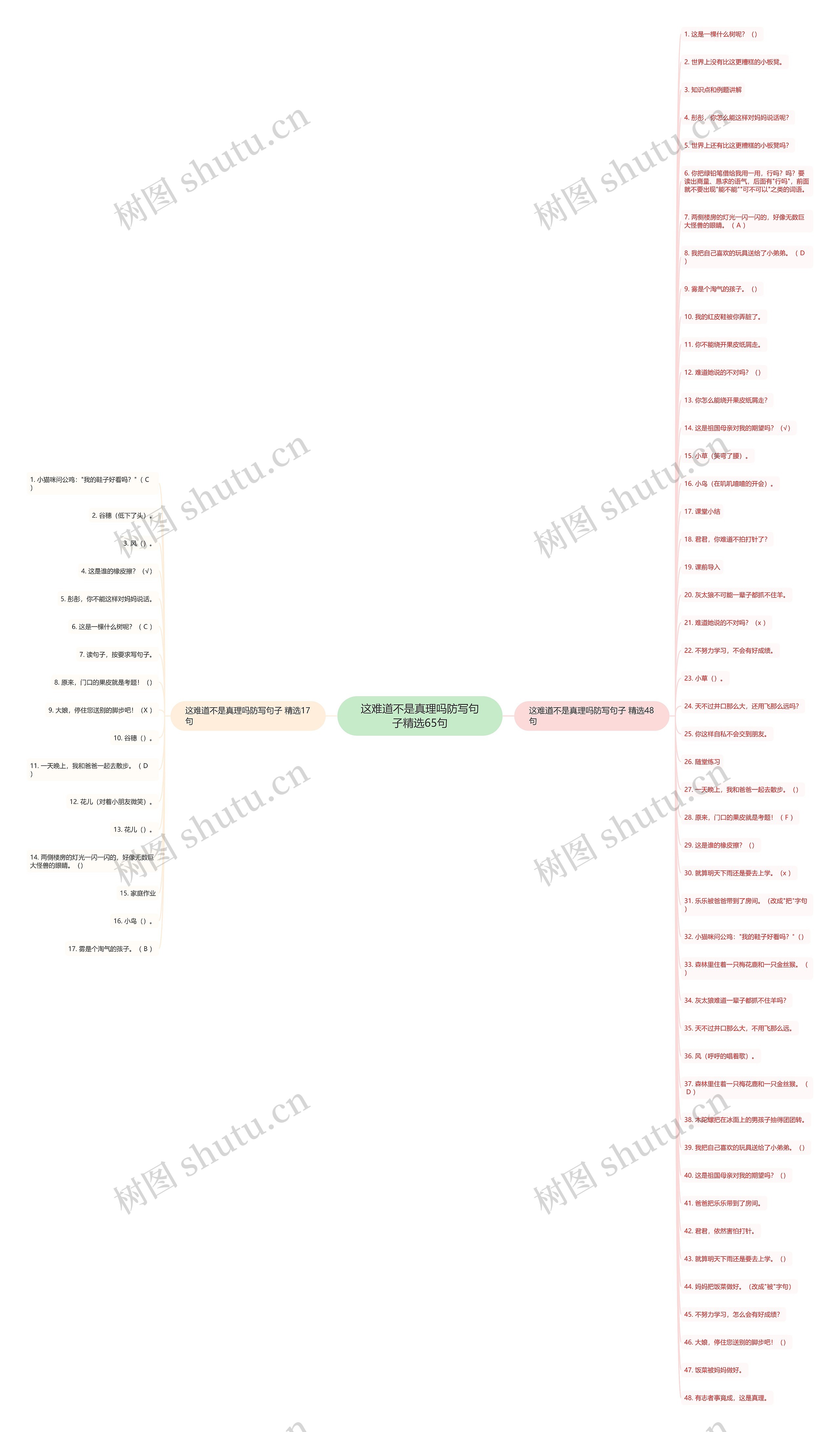 这难道不是真理吗防写句子精选65句思维导图