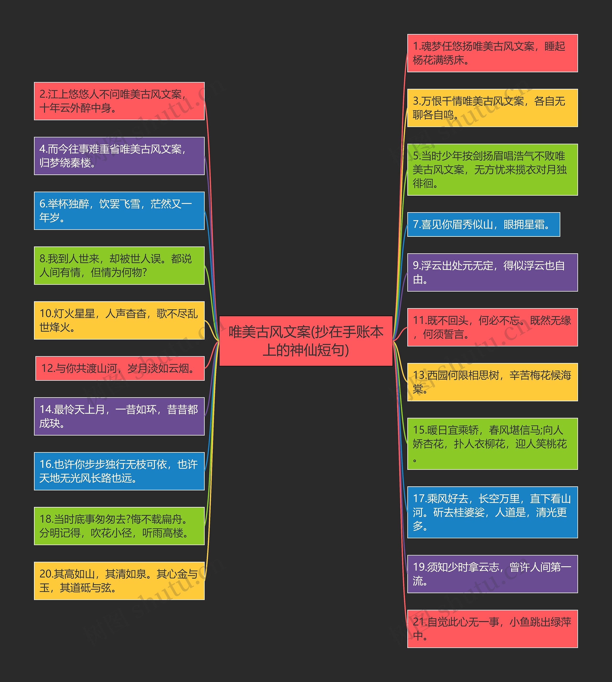 唯美古风文案(抄在手账本上的神仙短句)思维导图