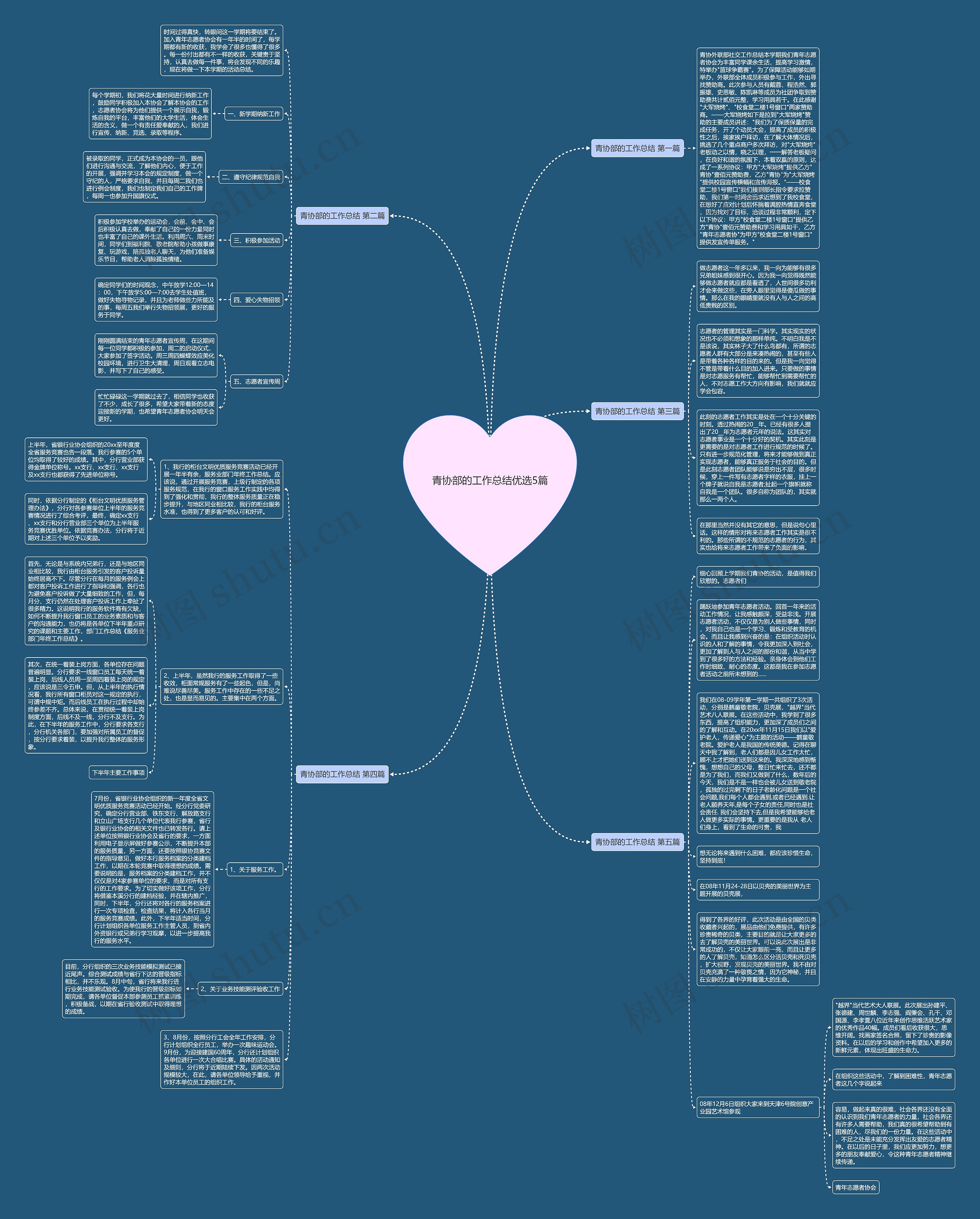 青协部的工作总结优选5篇思维导图
